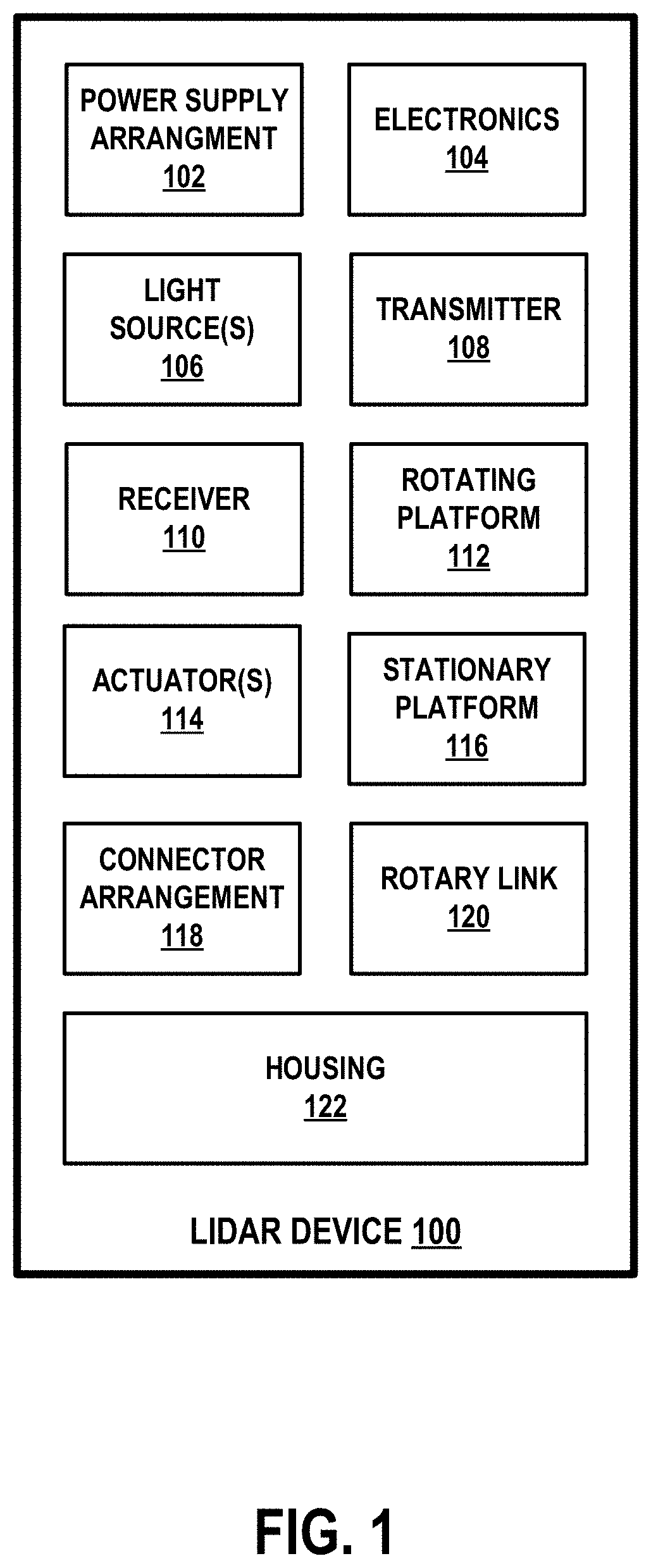 Patent US11774590 — Light detection and ranging (LIDAR) device range aliasing resilience by multiple hypotheses — Figure 1