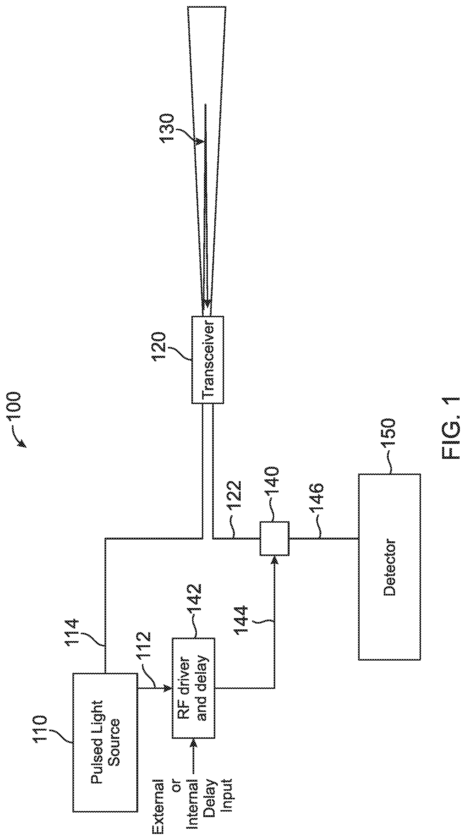Patent US11774594 — Air data system with optical modulator on receive channels for stroboscopic detection — Figure 1