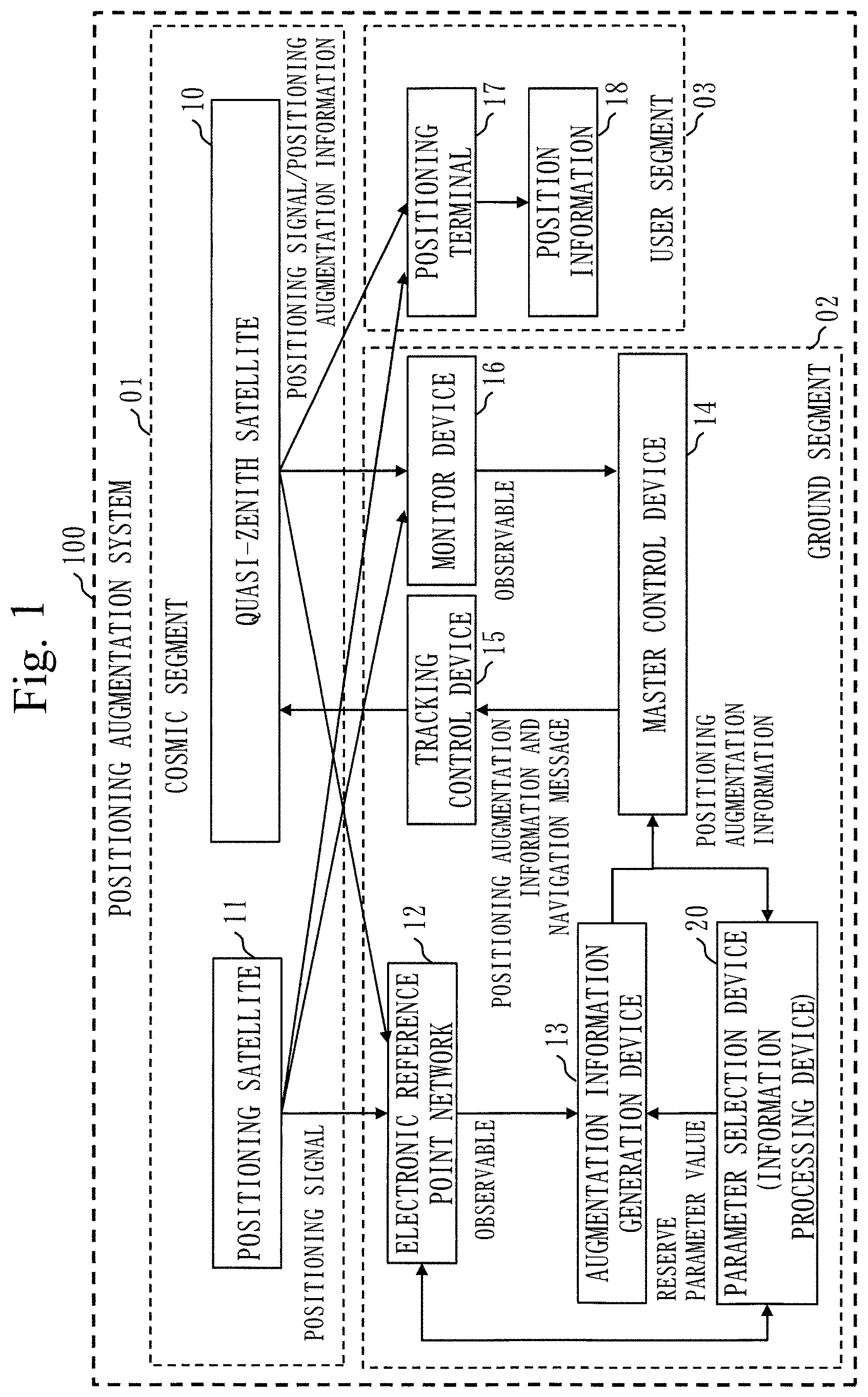 Patent US11774598 — Information processing device, information processing method, and computer readable medium — Figure 1