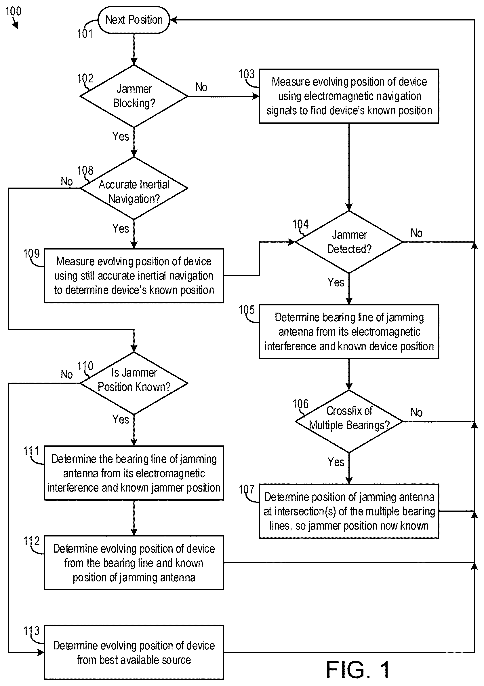 Patent US11774600 — Method and device for positioning using electromagnetic interference that is jamming navigation signals — Figure 1