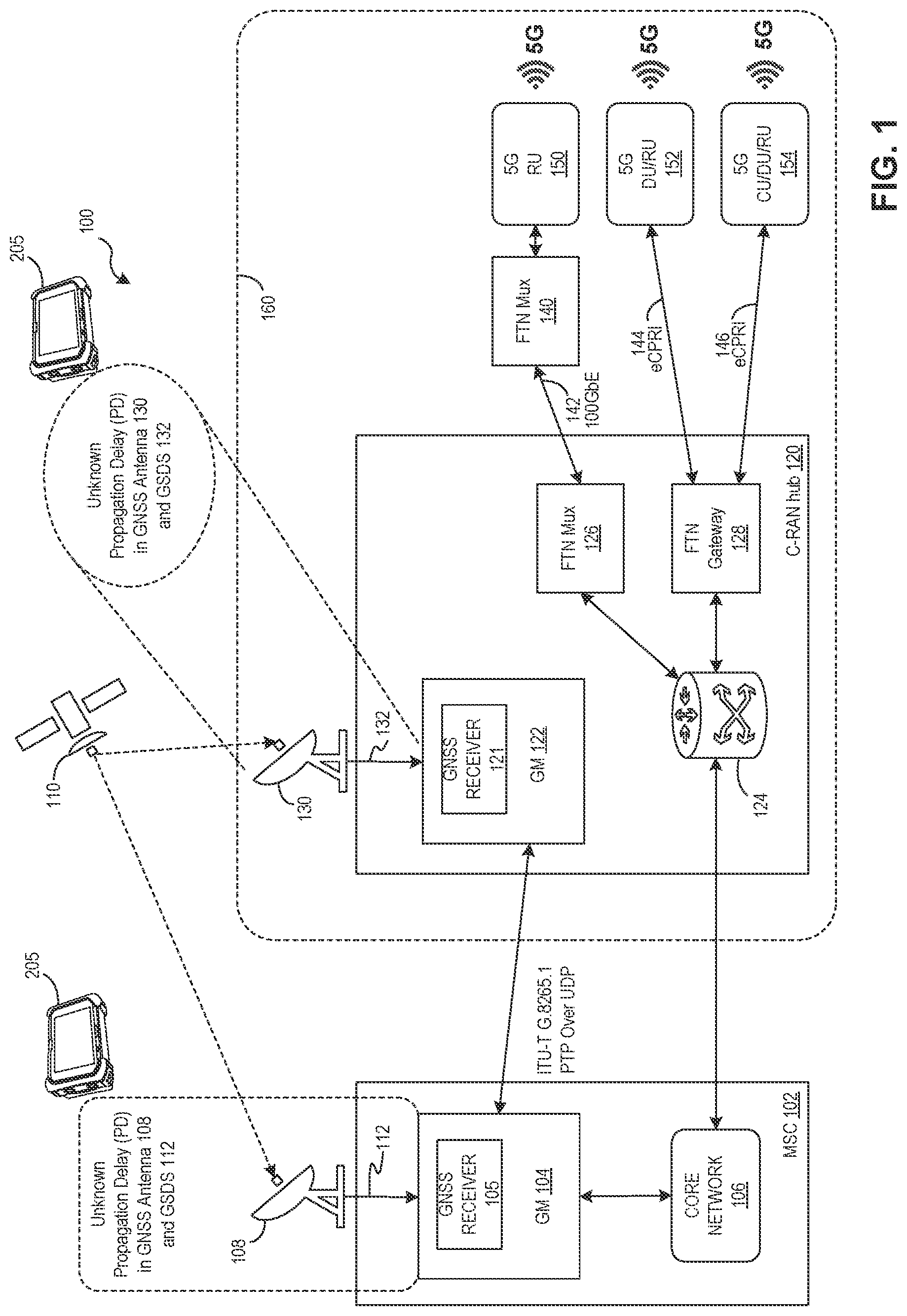 Patent US11774601 Figure 1 – Satellite signal propagation delay test device