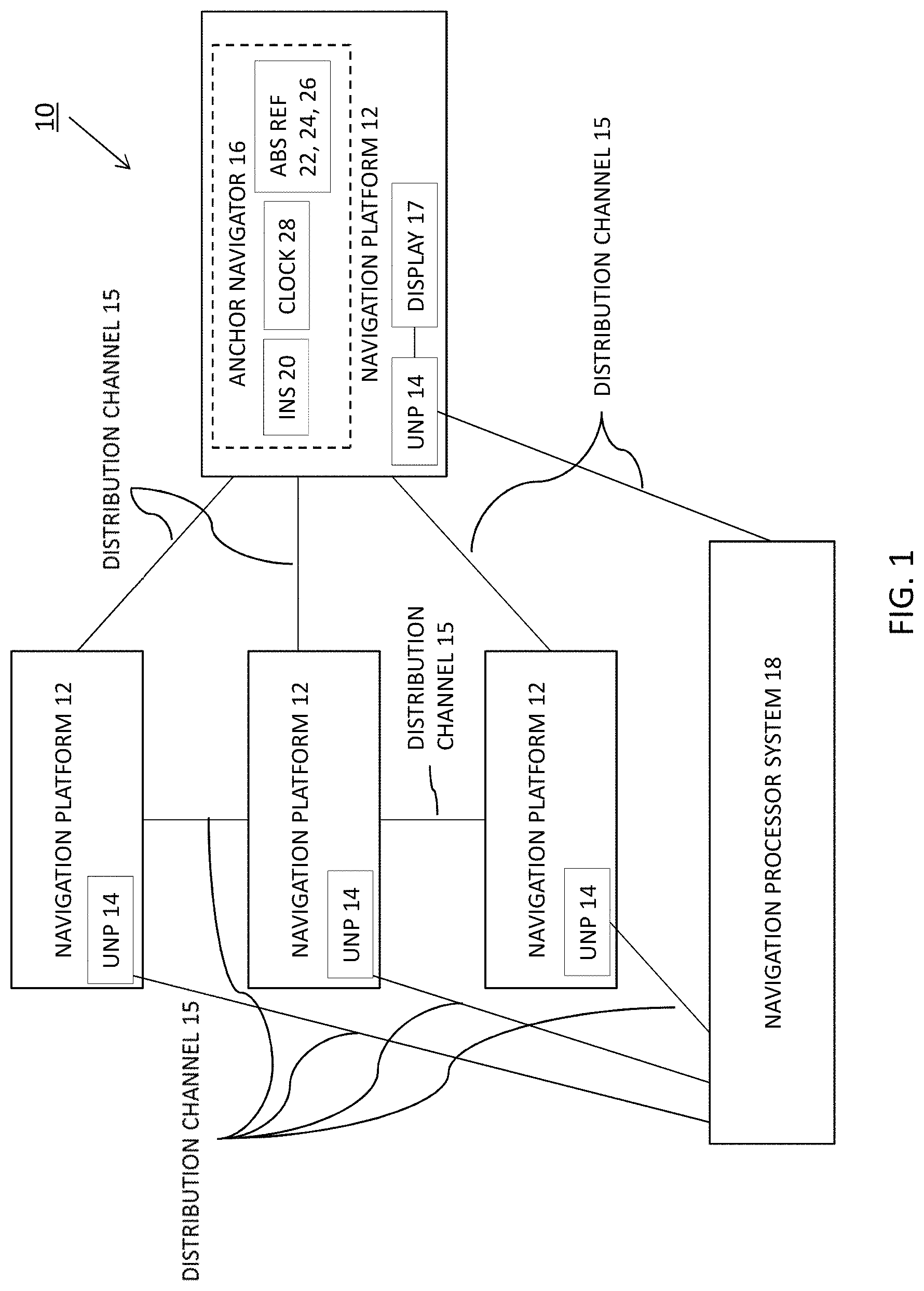 Patent US11774602 — Multi-source distributed navigation system architecture — Figure 1