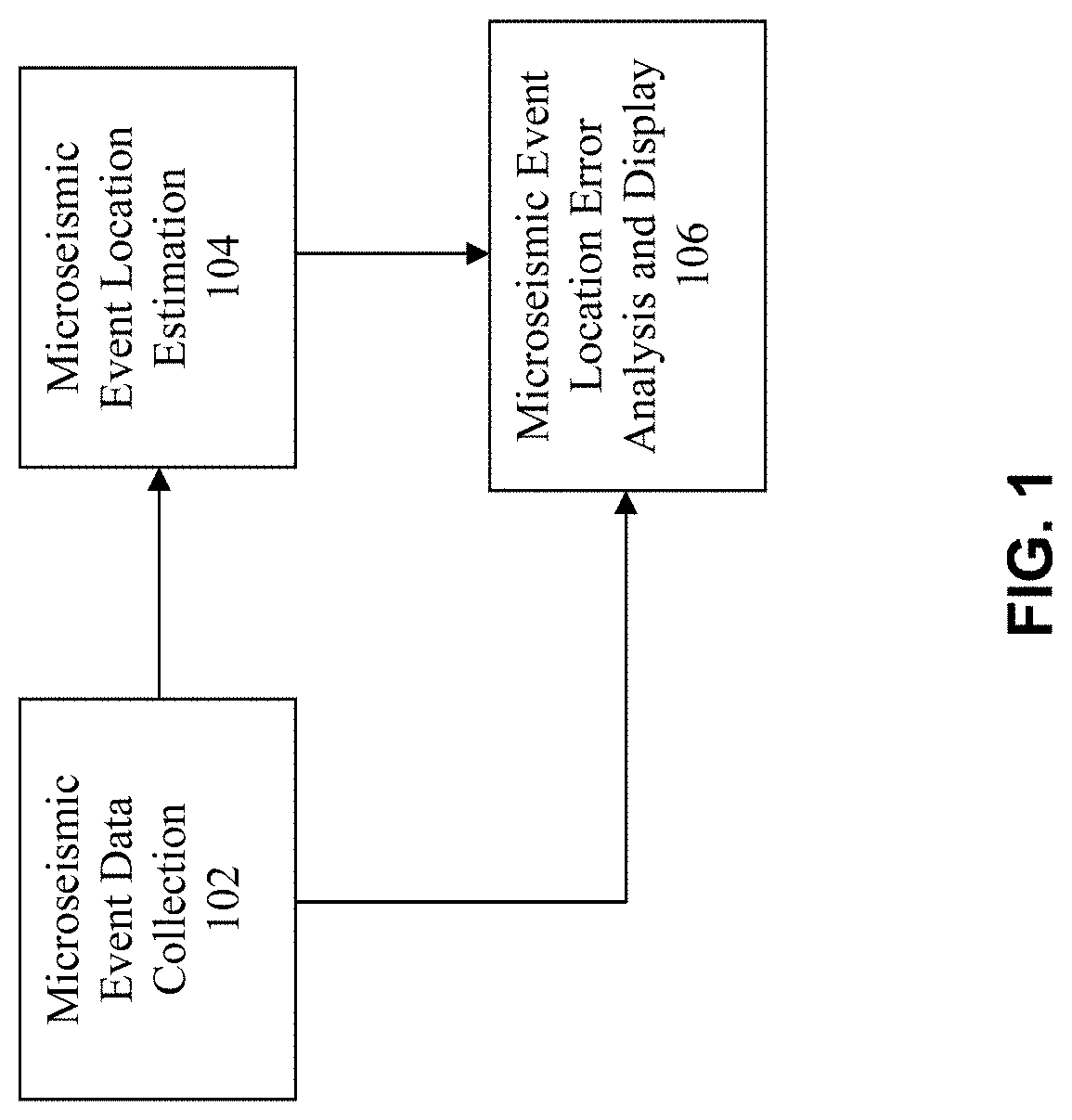Patent US11774616 — Method and system for microseismic event location error analysis and display — Figure 1