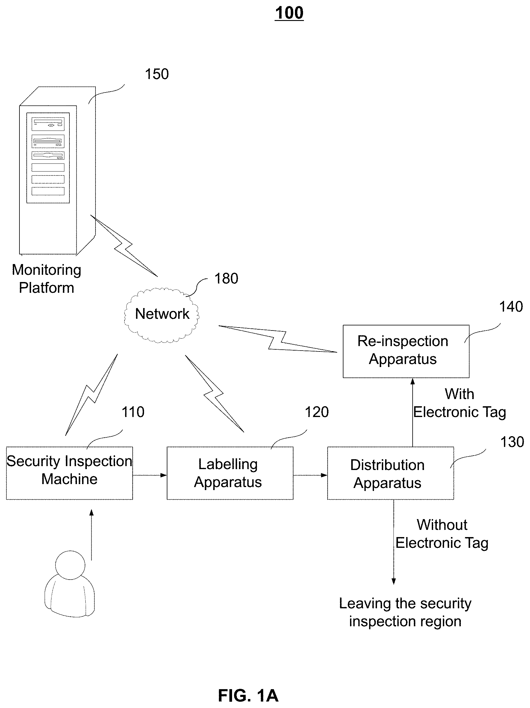 Patent US11774625 — Systems and methods for security inspection — Figure 1
