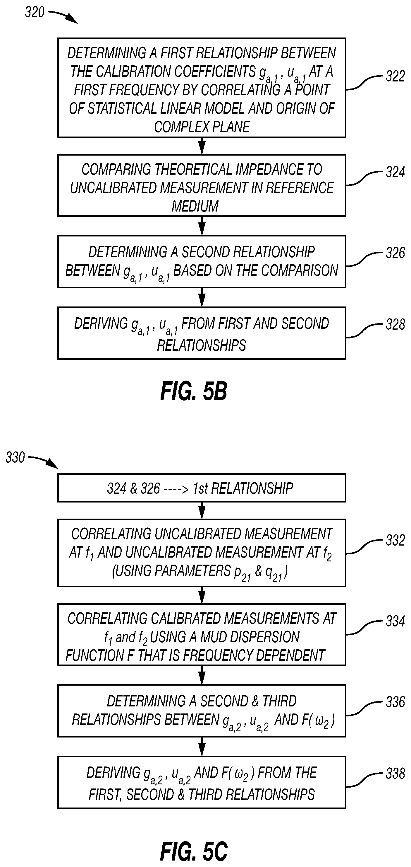 Patent US11774633 Figure 5 – Method to automatically calibrate a downhole tool in an oil-based mud environment