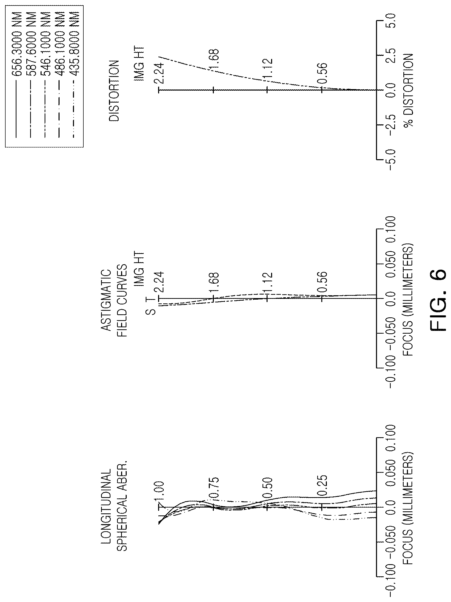 Patent US11774709 Figure 6 – Optical imaging system and portable electronic device