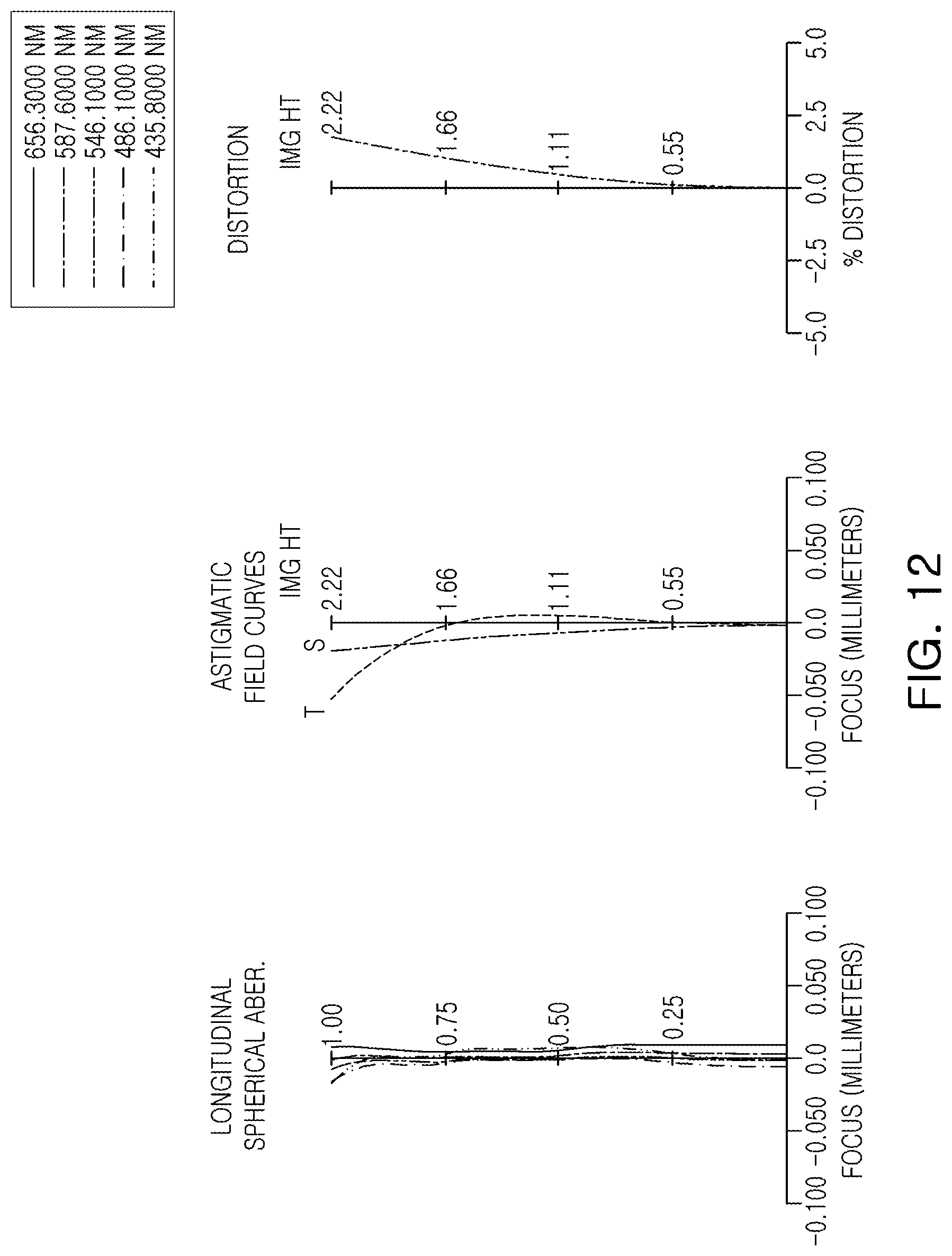 Patent US11774709 Figure 12 – Optical imaging system and portable electronic device