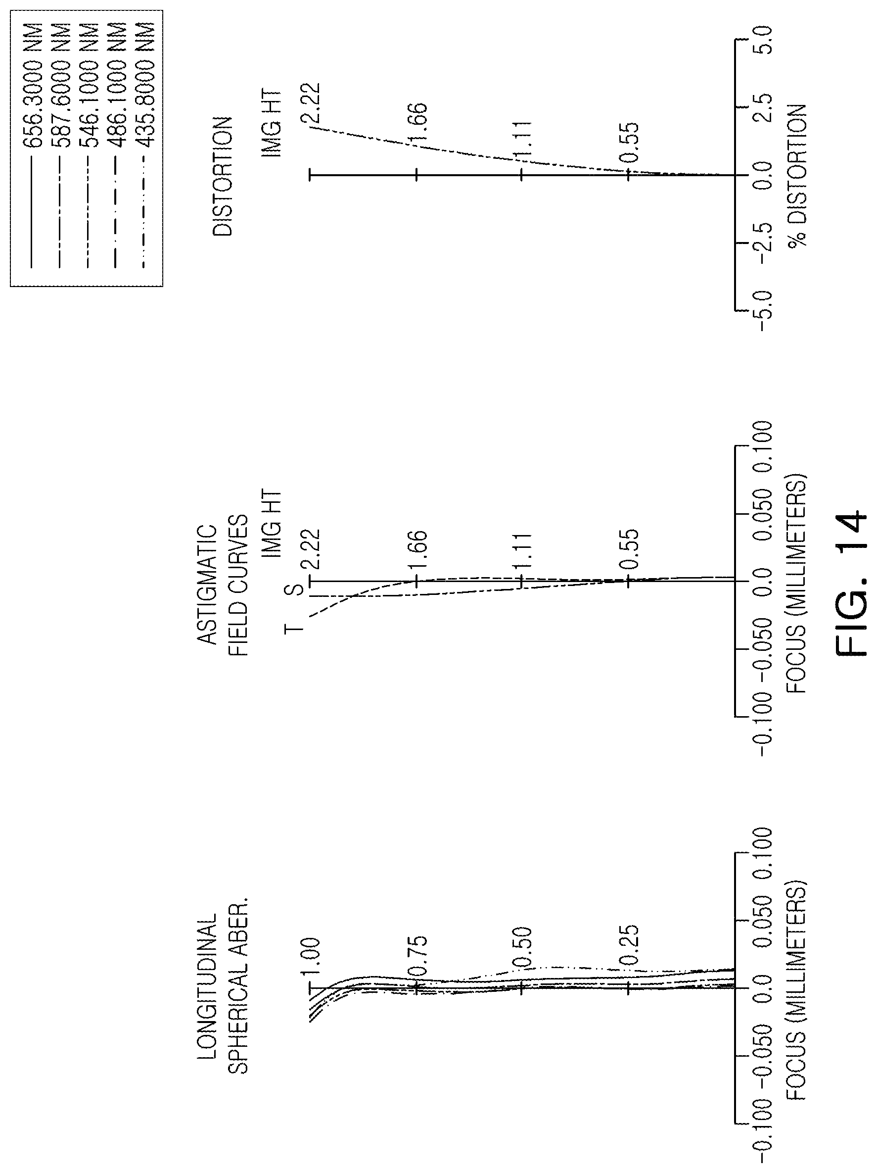 Patent US11774709 Figure 14 – Optical imaging system and portable electronic device