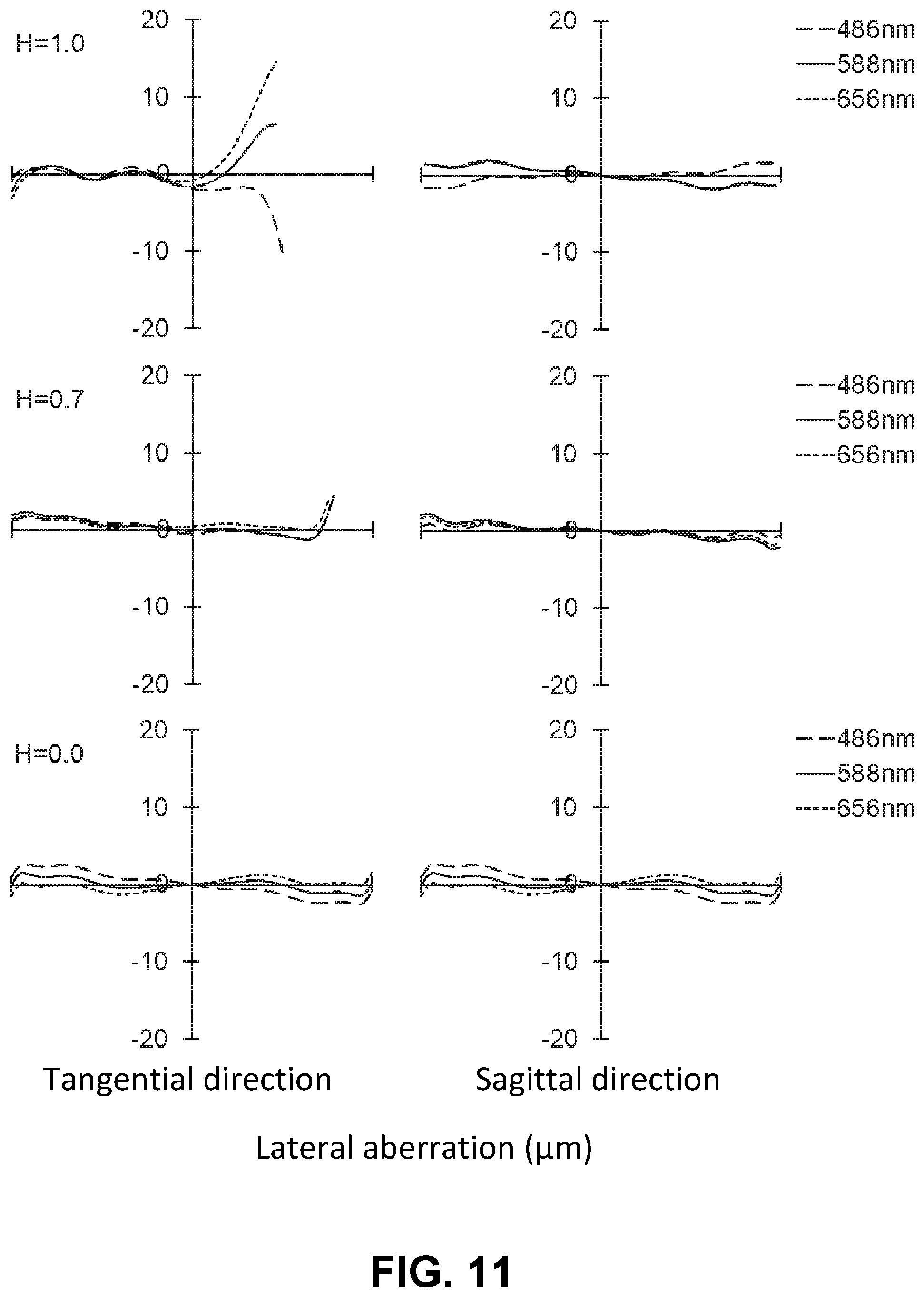 Patent US11774713 Figure 11 – Imaging lens
