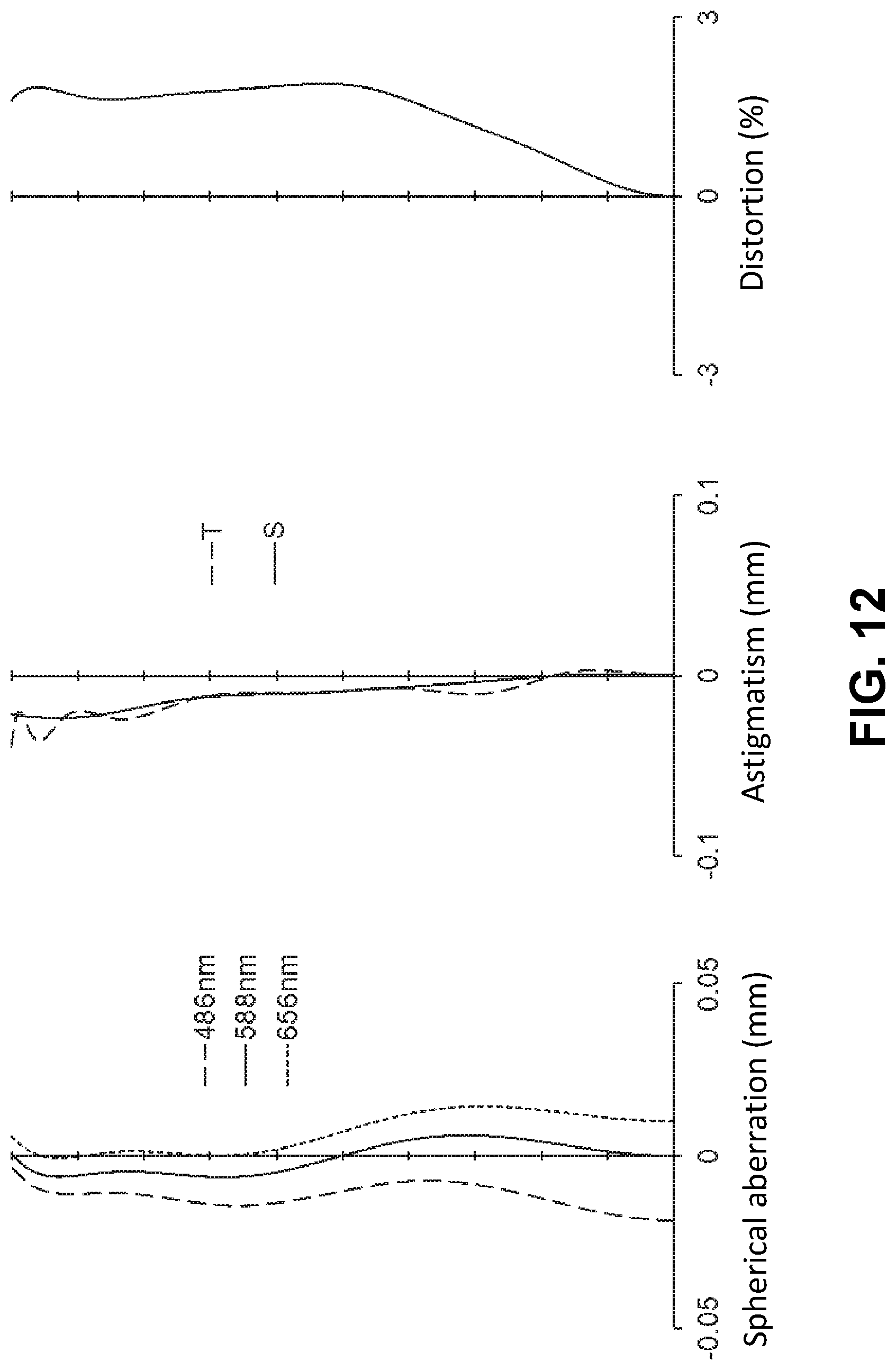 Patent US11774713 Figure 12 – Imaging lens