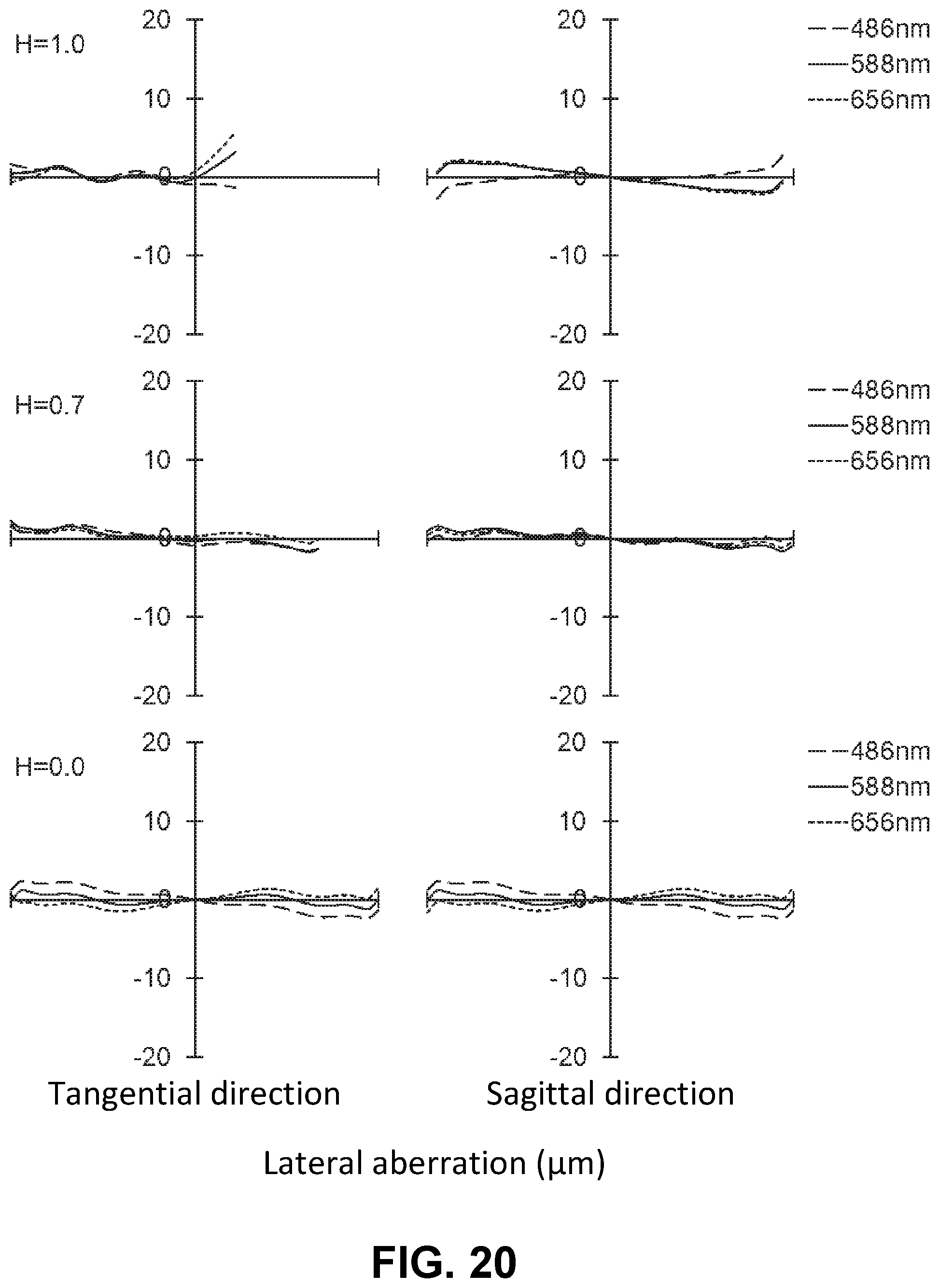 Patent US11774713 Figure 20 – Imaging lens