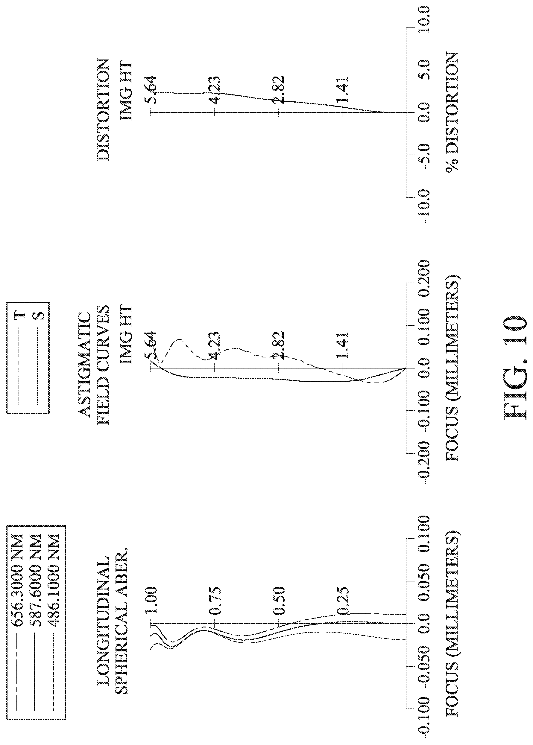 Patent US11774714 Figure 10 – Photographing lens assembly, image capturing unit and electronic device including eight lenses of +−++−−+−, +−−++−+−, +−−+−−+−, +−−−+−+− or +−−+−++− refractive powers