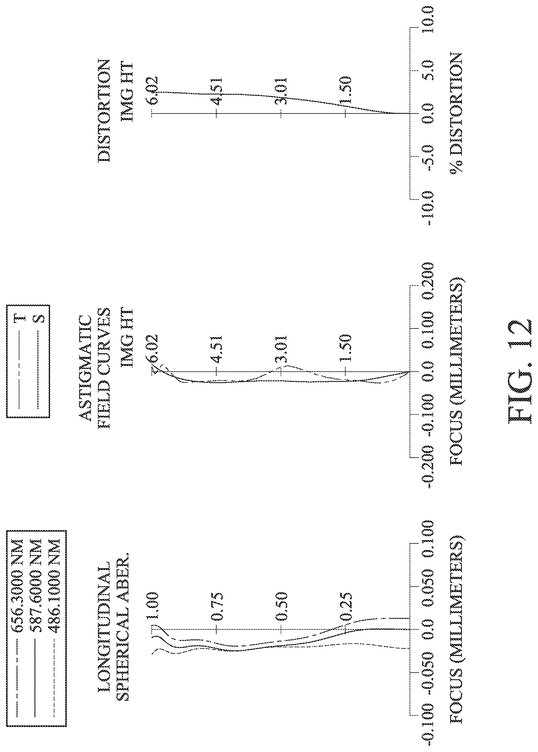 Patent US11774714 Figure 12 – Photographing lens assembly, image capturing unit and electronic device including eight lenses of +−++−−+−, +−−++−+−, +−−+−−+−, +−−−+−+− or +−−+−++− refractive powers