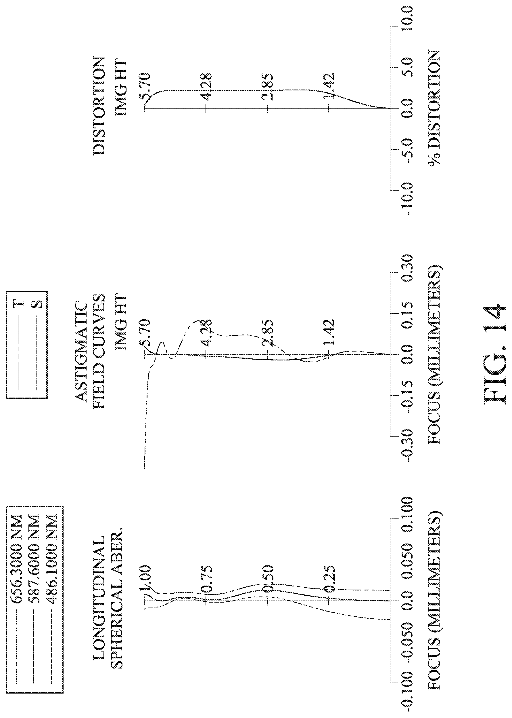 Patent US11774714 Figure 14 – Photographing lens assembly, image capturing unit and electronic device including eight lenses of +−++−−+−, +−−++−+−, +−−+−−+−, +−−−+−+− or +−−+−++− refractive powers
