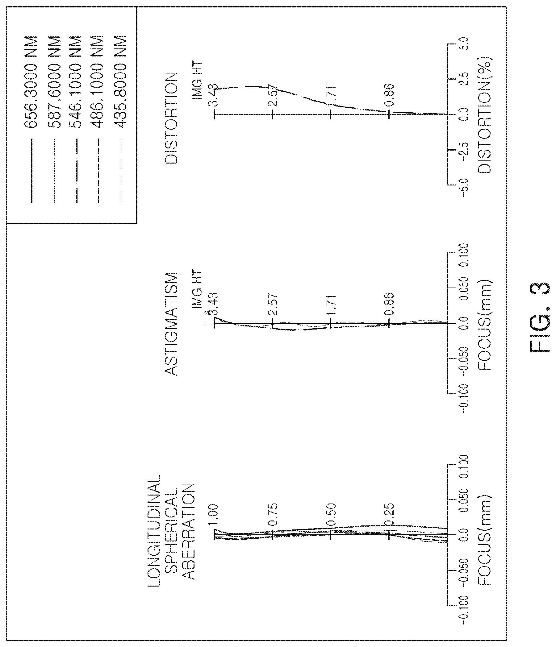 Patent US11774719 Figure 3 – Lens module