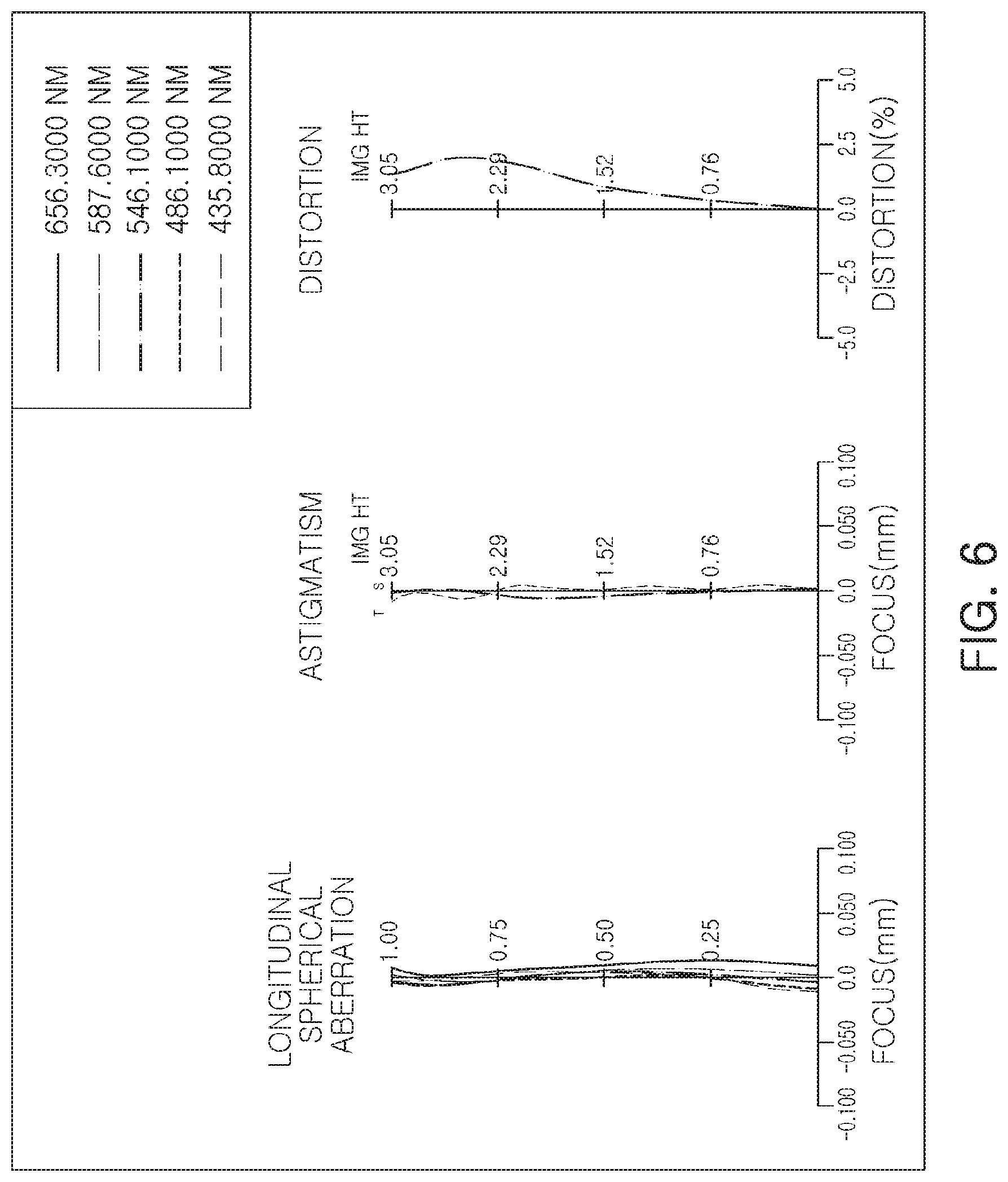 Patent US11774719 Figure 6 – Lens module