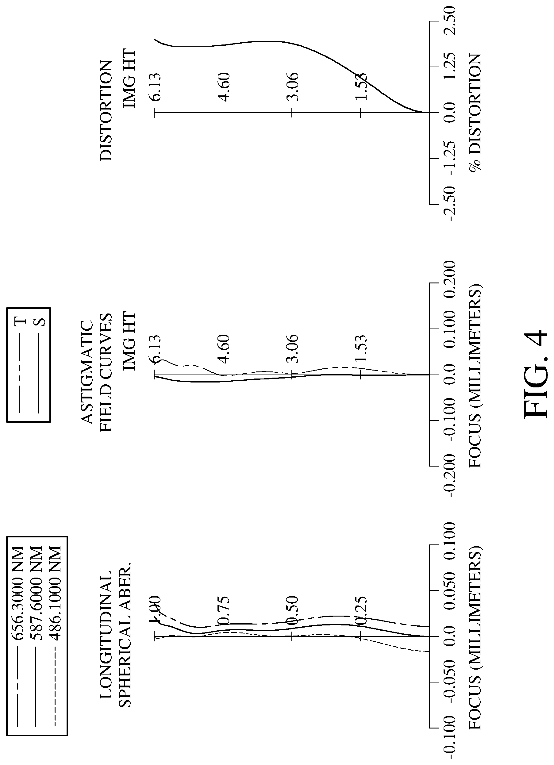 Patent US11774721 Figure 4 – Image capturing optical system, image capturing unit and electronic device