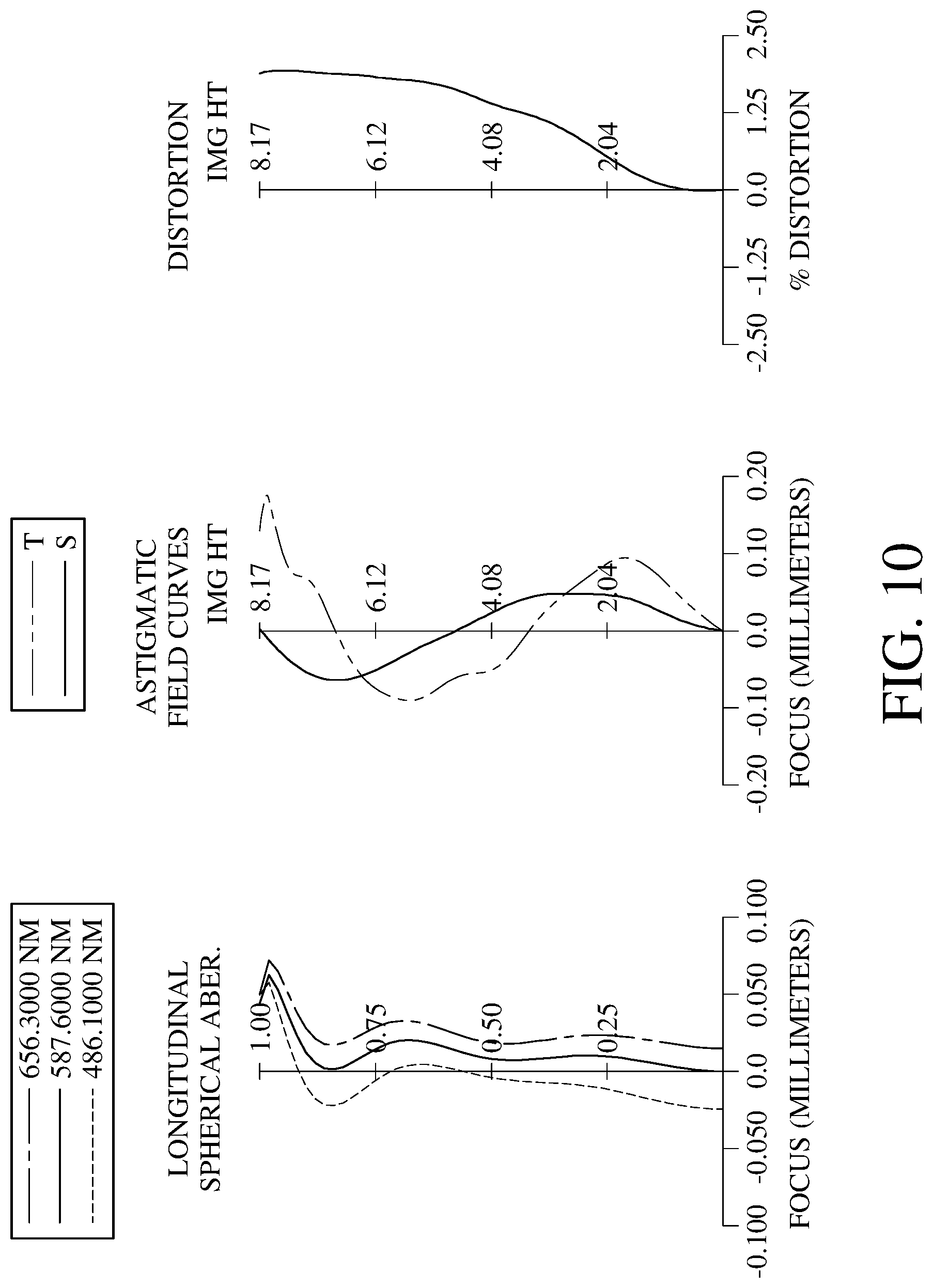 Patent US11774721 Figure 10 – Image capturing optical system, image capturing unit and electronic device