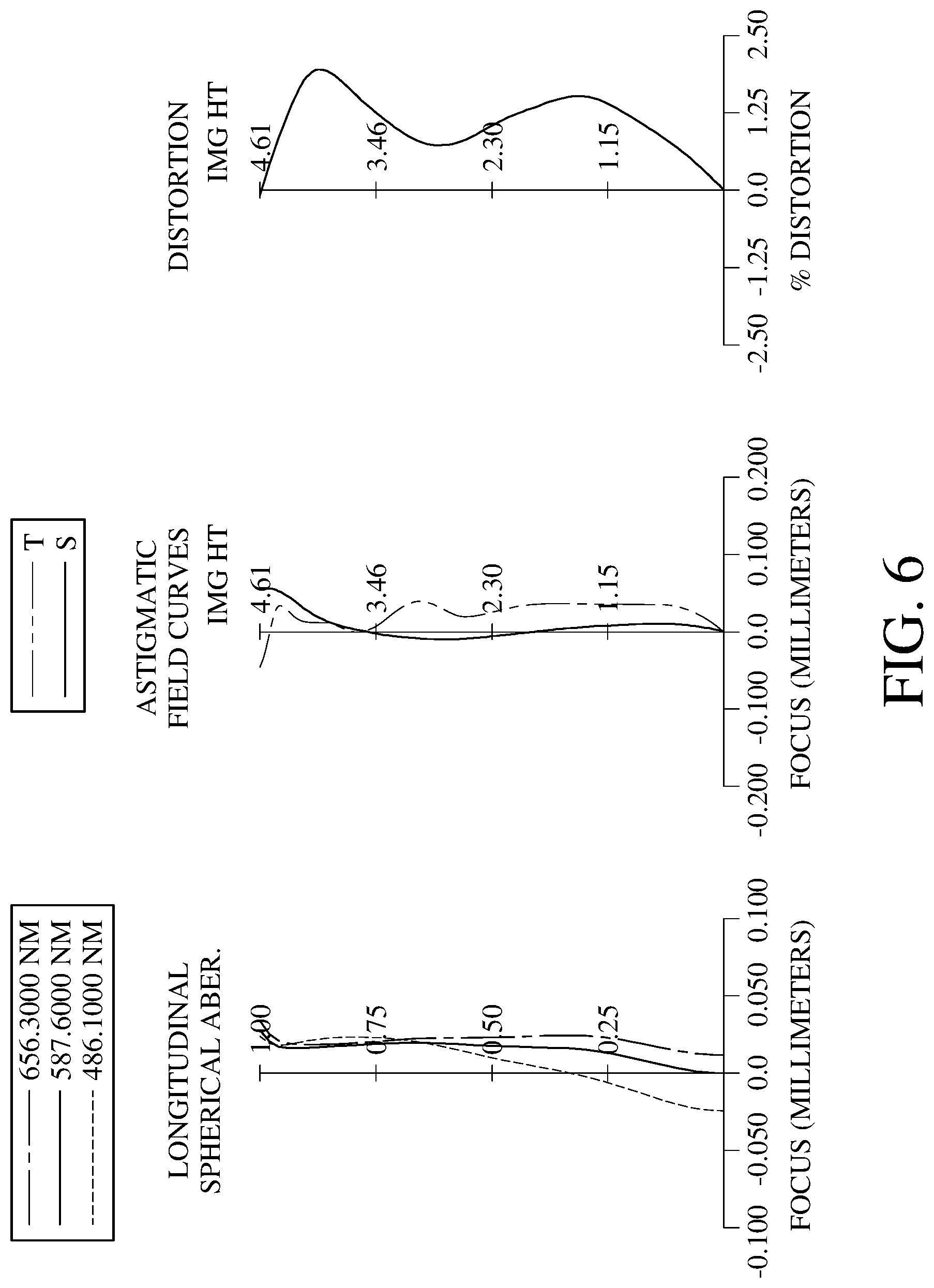 Patent US11774728 Figure 6 – Photographing optical lens system, image capturing unit and electronic device