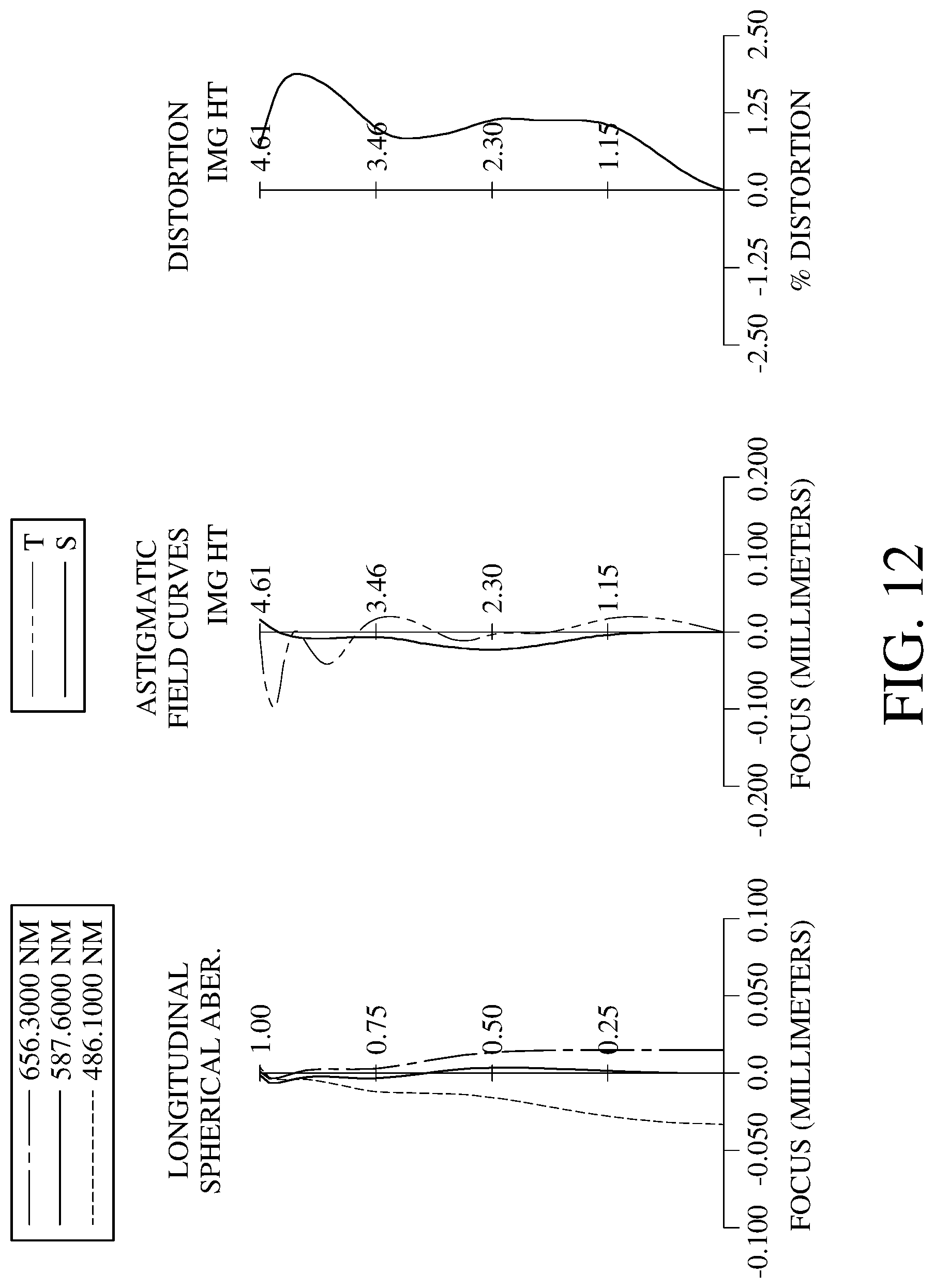 Patent US11774728 Figure 12 – Photographing optical lens system, image capturing unit and electronic device