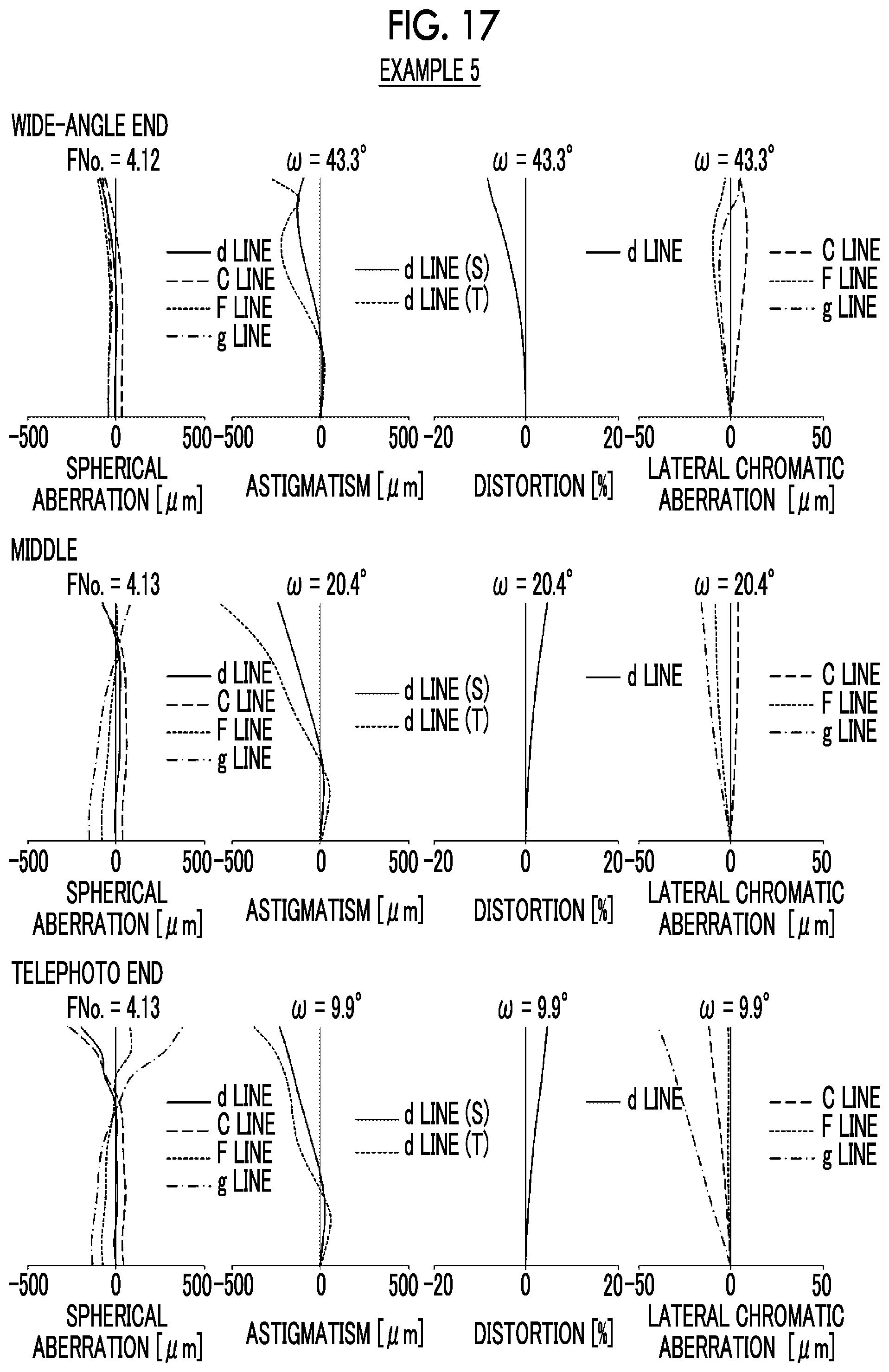 Patent US11774733 Figure 17 – Zoom lens and imaging apparatus