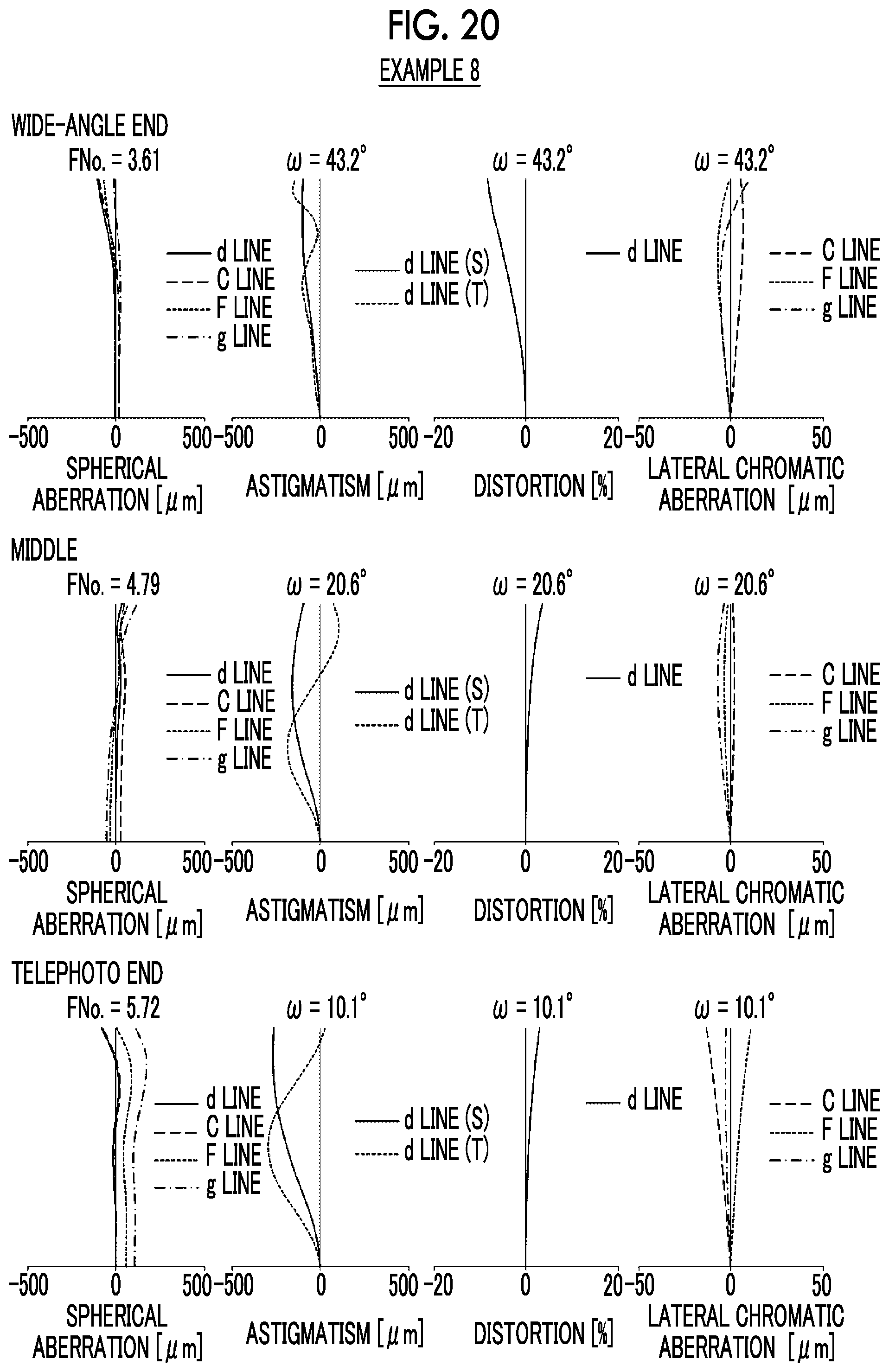 Patent US11774733 Figure 20 – Zoom lens and imaging apparatus