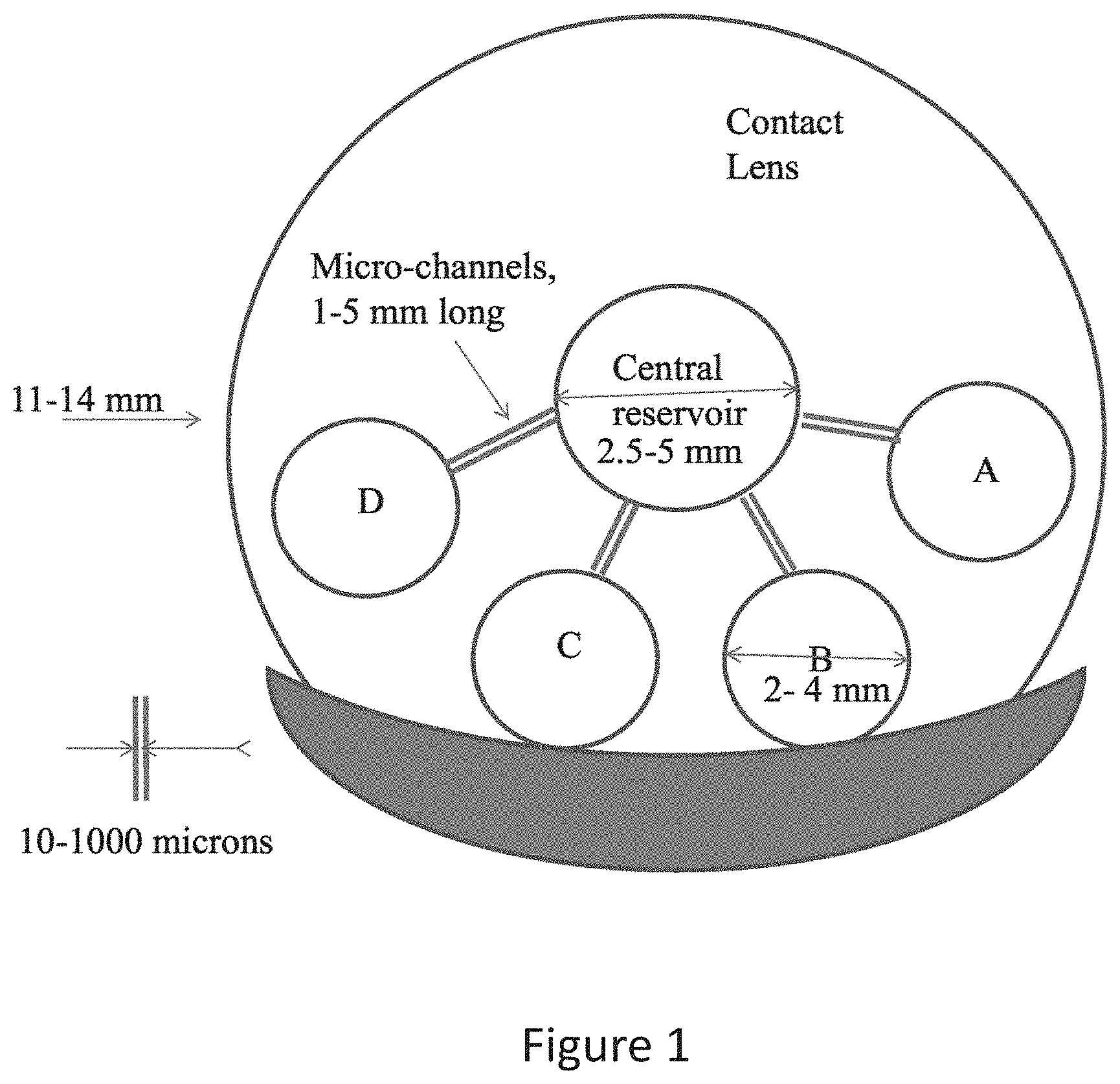 Patent US11774781 Figure 1 – Fluidic module for accommodating soft contact lens