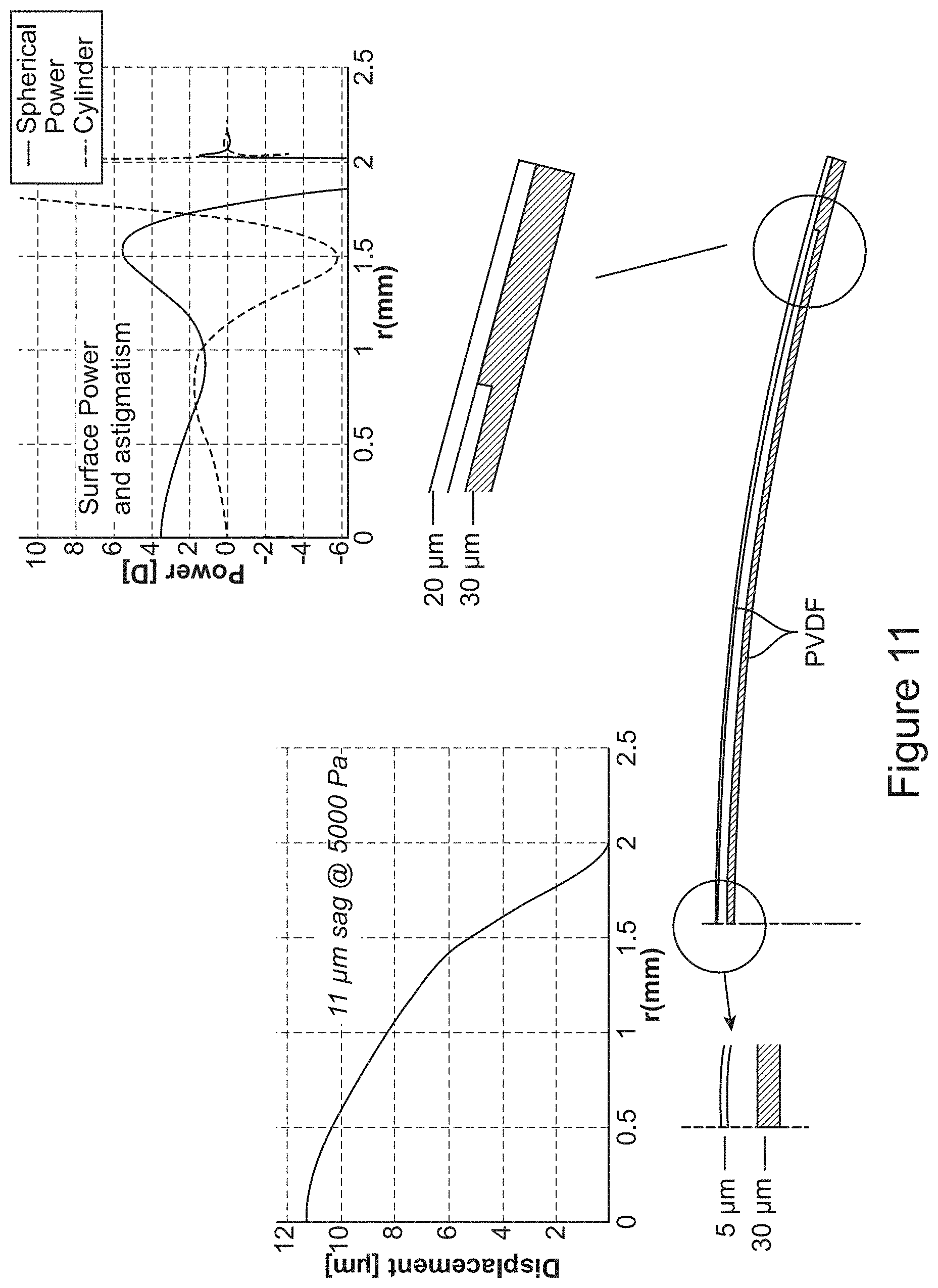Patent US11774781 Figure 11 – Fluidic module for accommodating soft contact lens