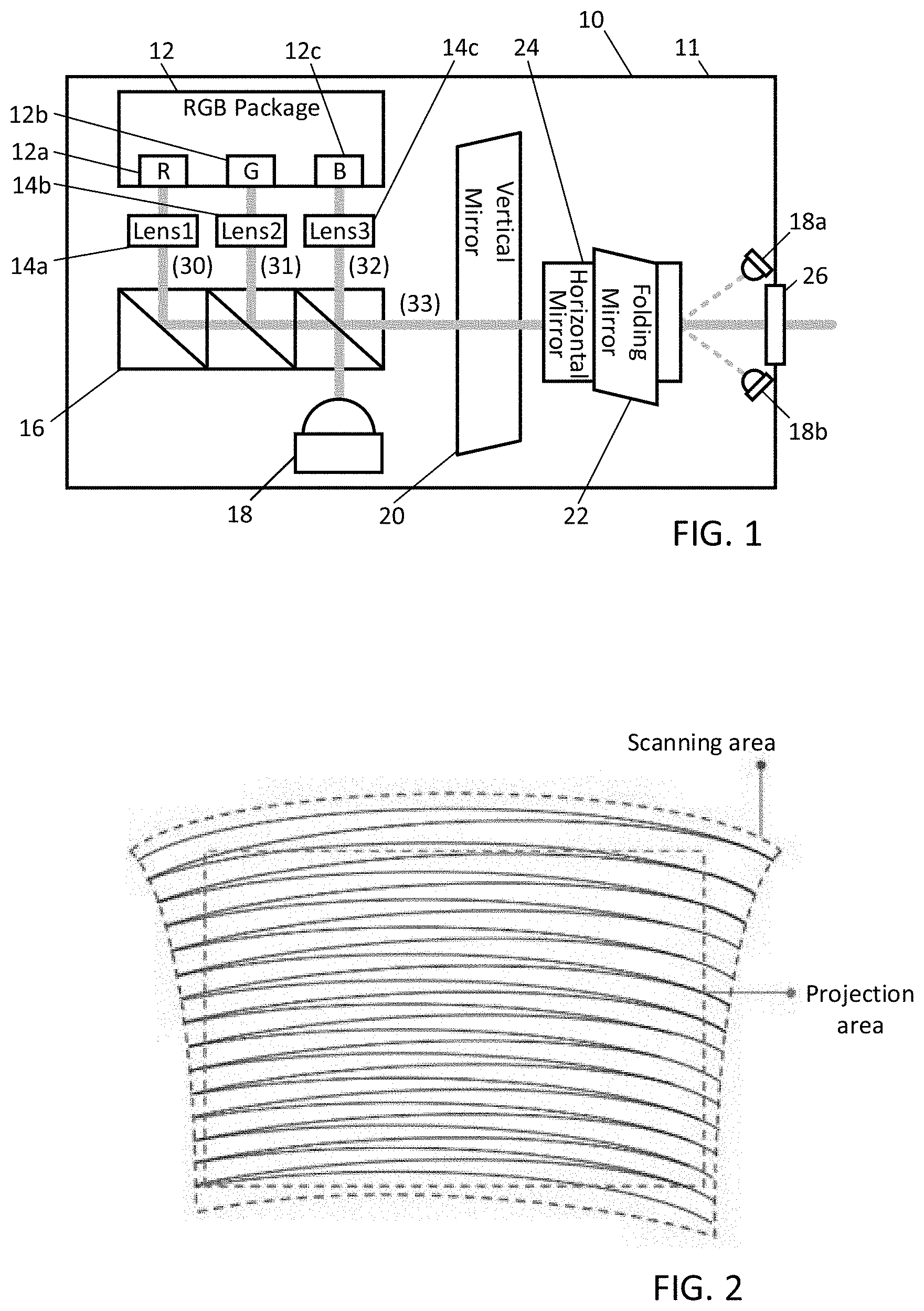 Patent US11774834 — Scanning laser projector system utilizing photodiodes inside scan area but outside of projection area for feedback — Figure 1