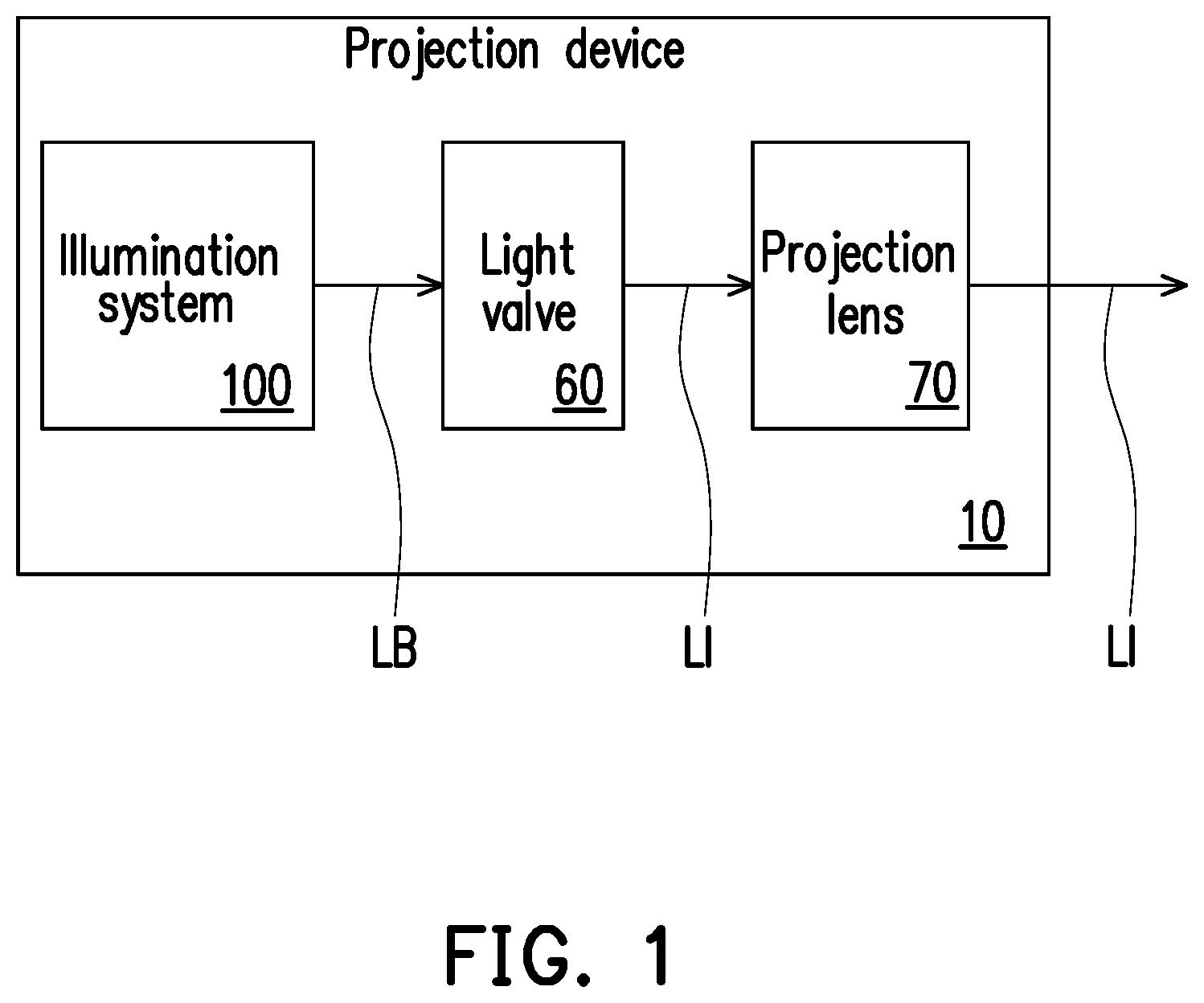 Patent US11774836 — Illumination system and projection device — Figure 1