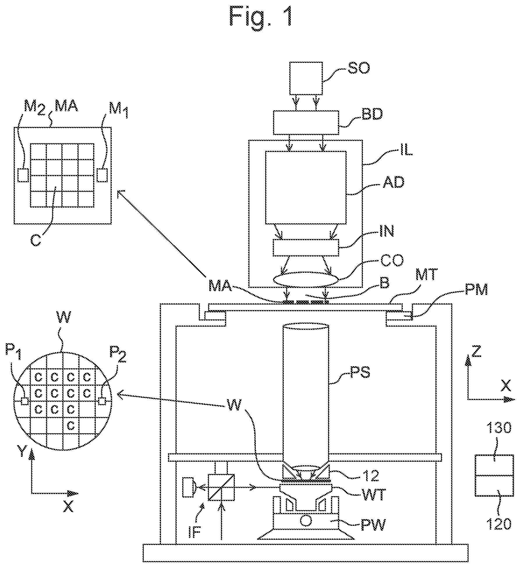 Patent US11774857 — Lithography apparatus and device manufacturing method — Figure 1