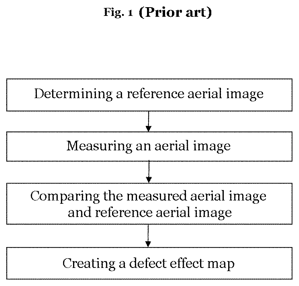 Patent US11774859 — Method and apparatus for evaluating an unknown effect of defects of an element of a photolithography process — Figure 1