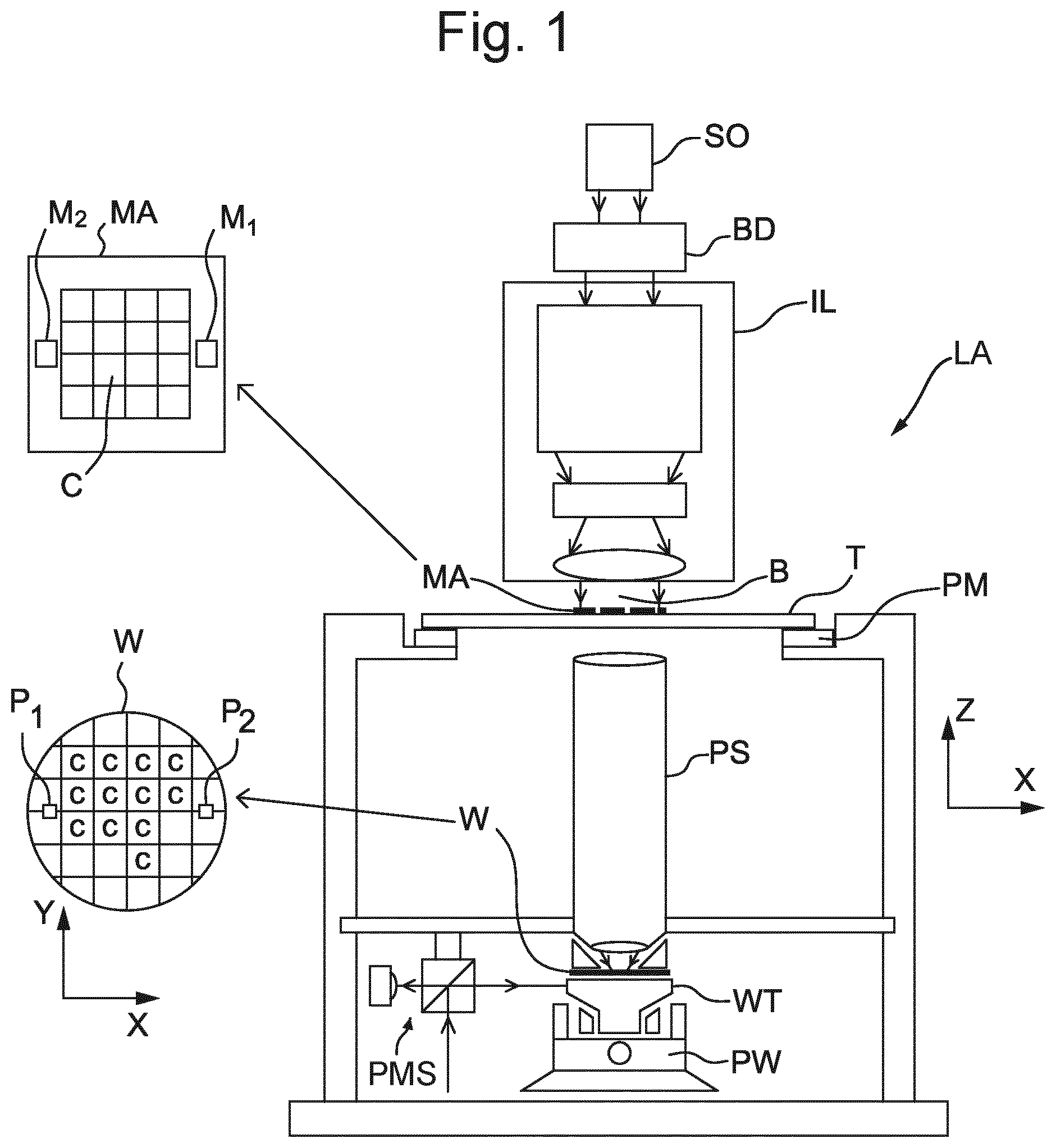 Patent US11774869 — Method and system for determining overlay — Figure 1
