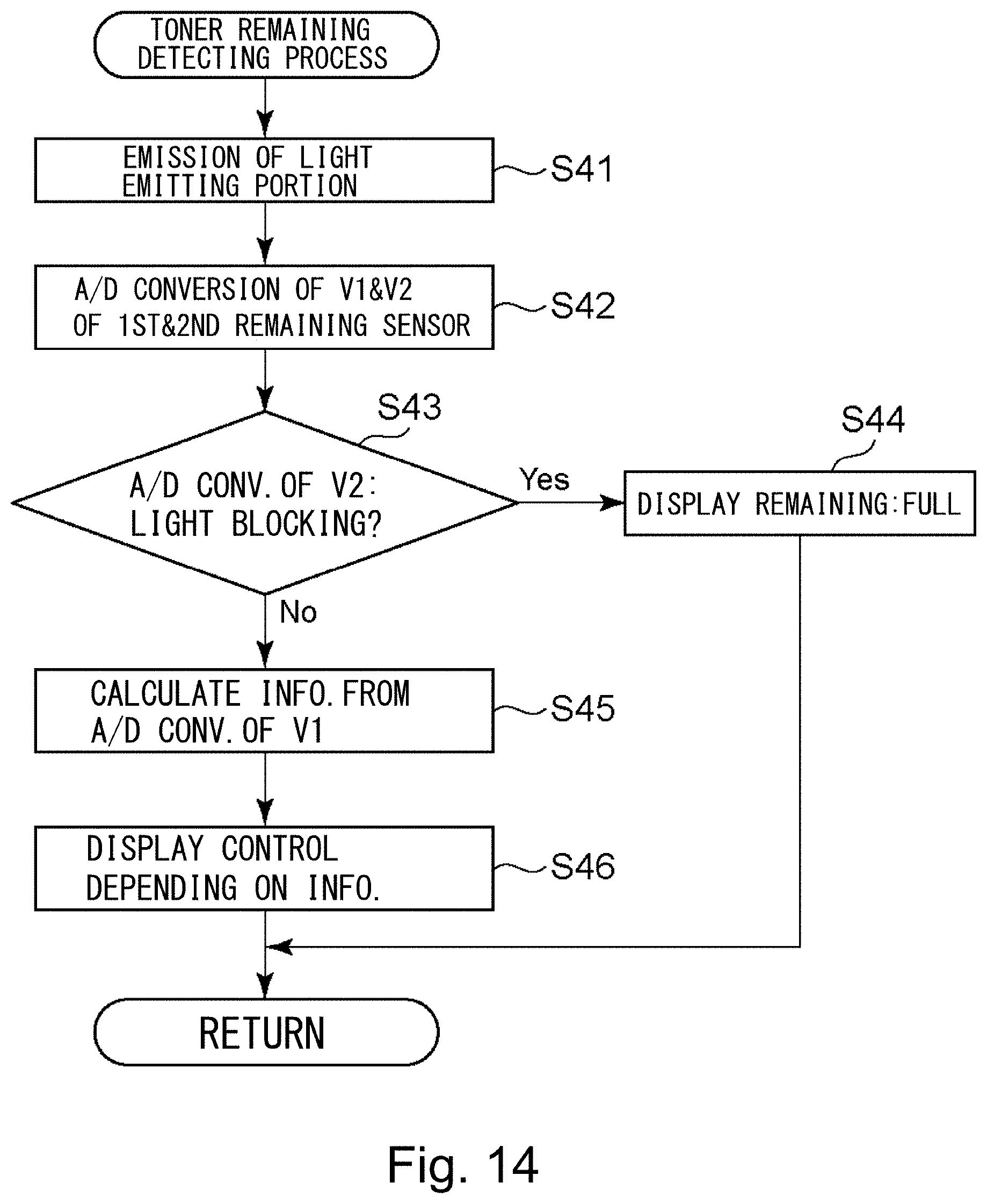Patent US11774881 Figure 14 – Toner container having a base portion with a discharge opening and a hole