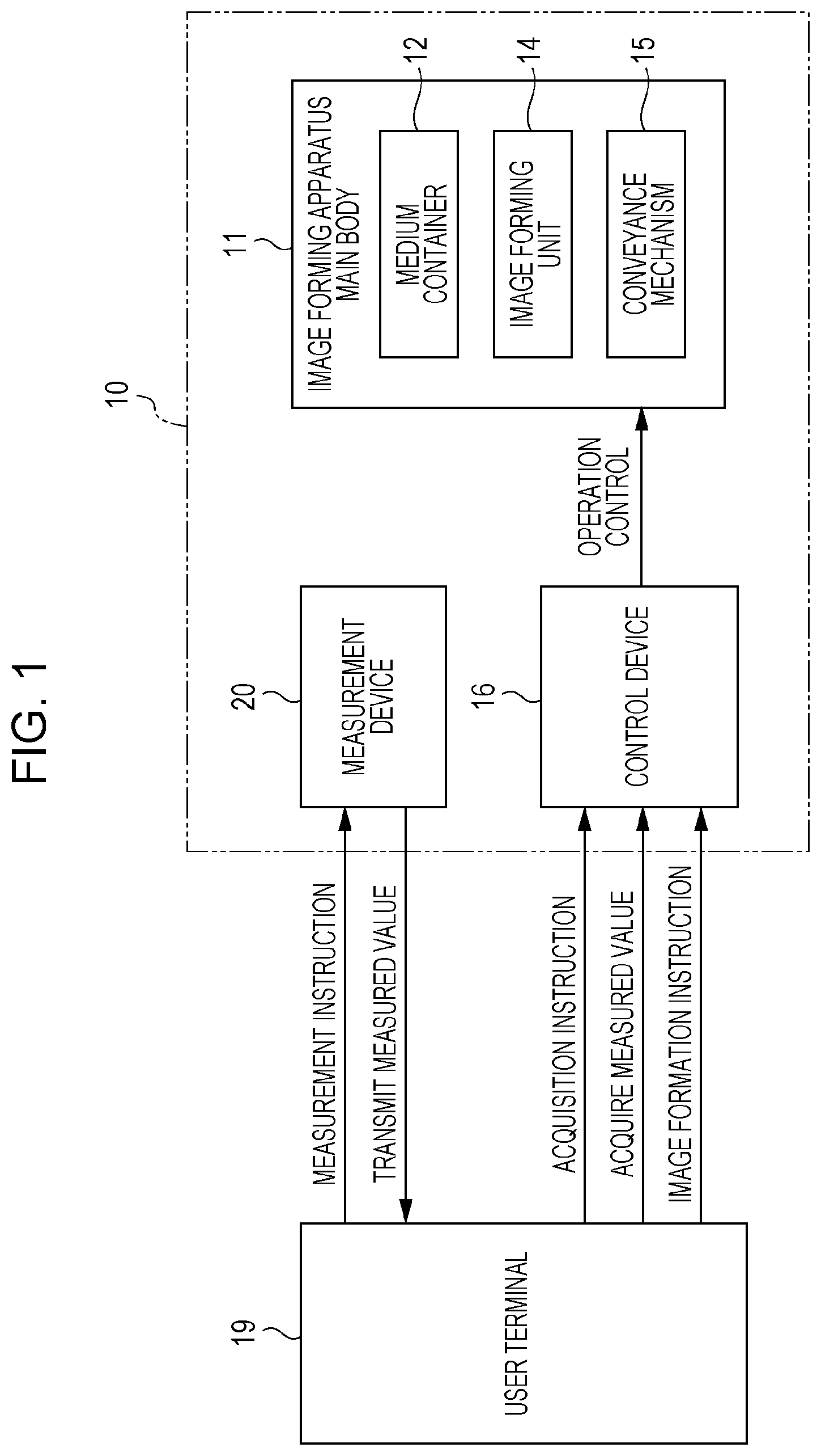 Patent US11774893 Figure 1 – Measurement device and image forming apparatus
