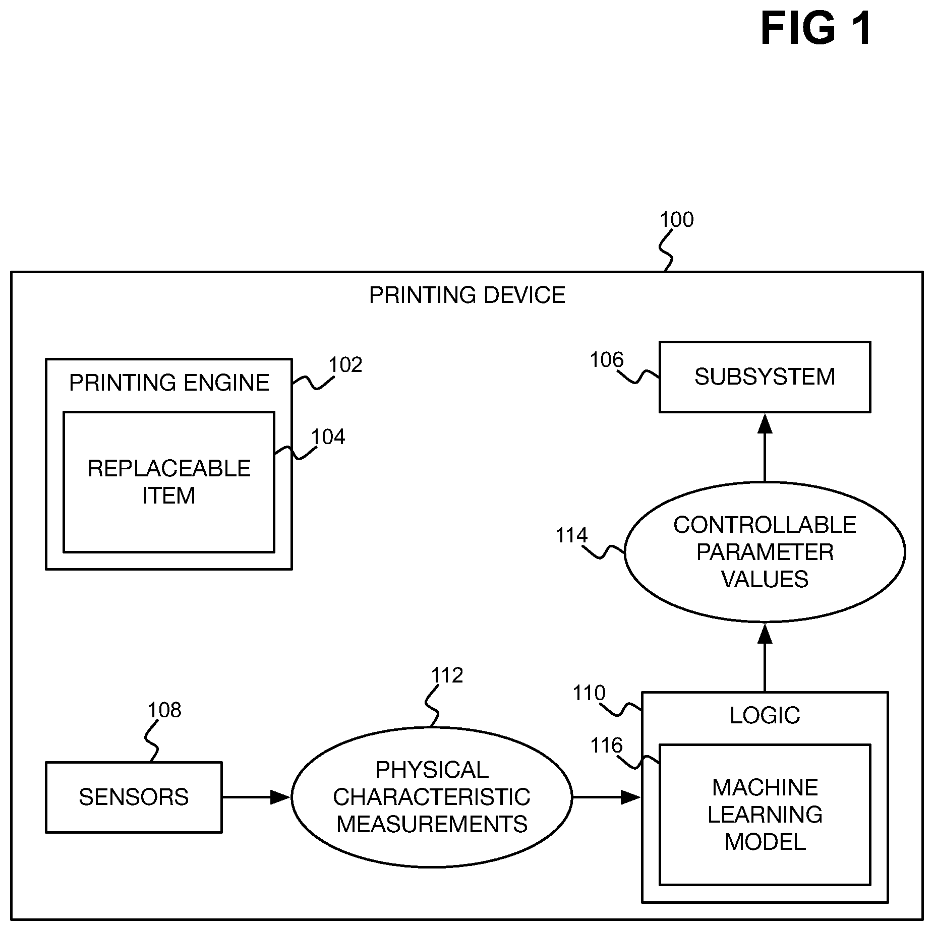 Patent US11774895 — Printing device parameter control using machine learning model, in order to maximize replaceable item lifespan — Figure 1