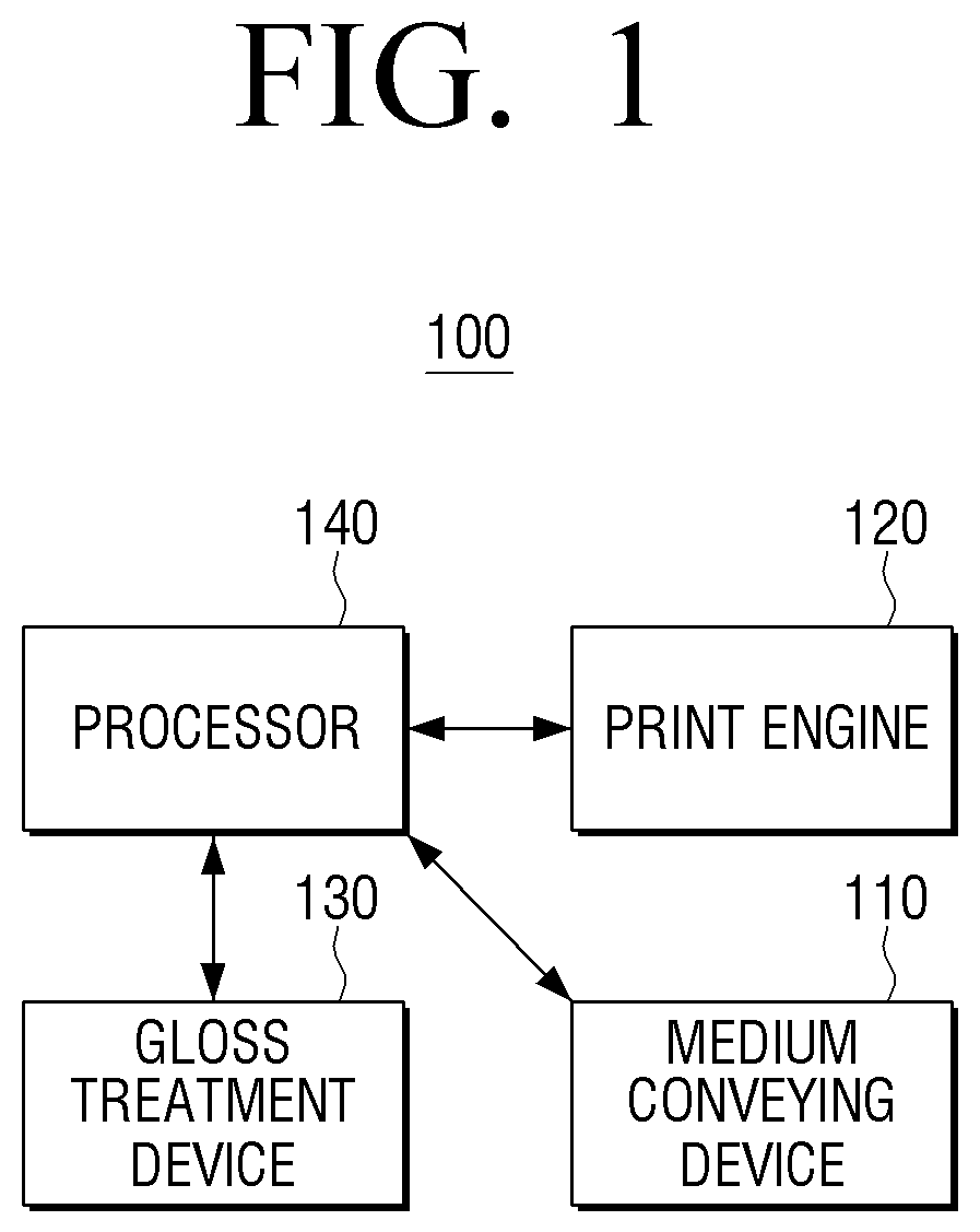 Patent US11774898 — Selective gloss treatment of print media — Figure 1