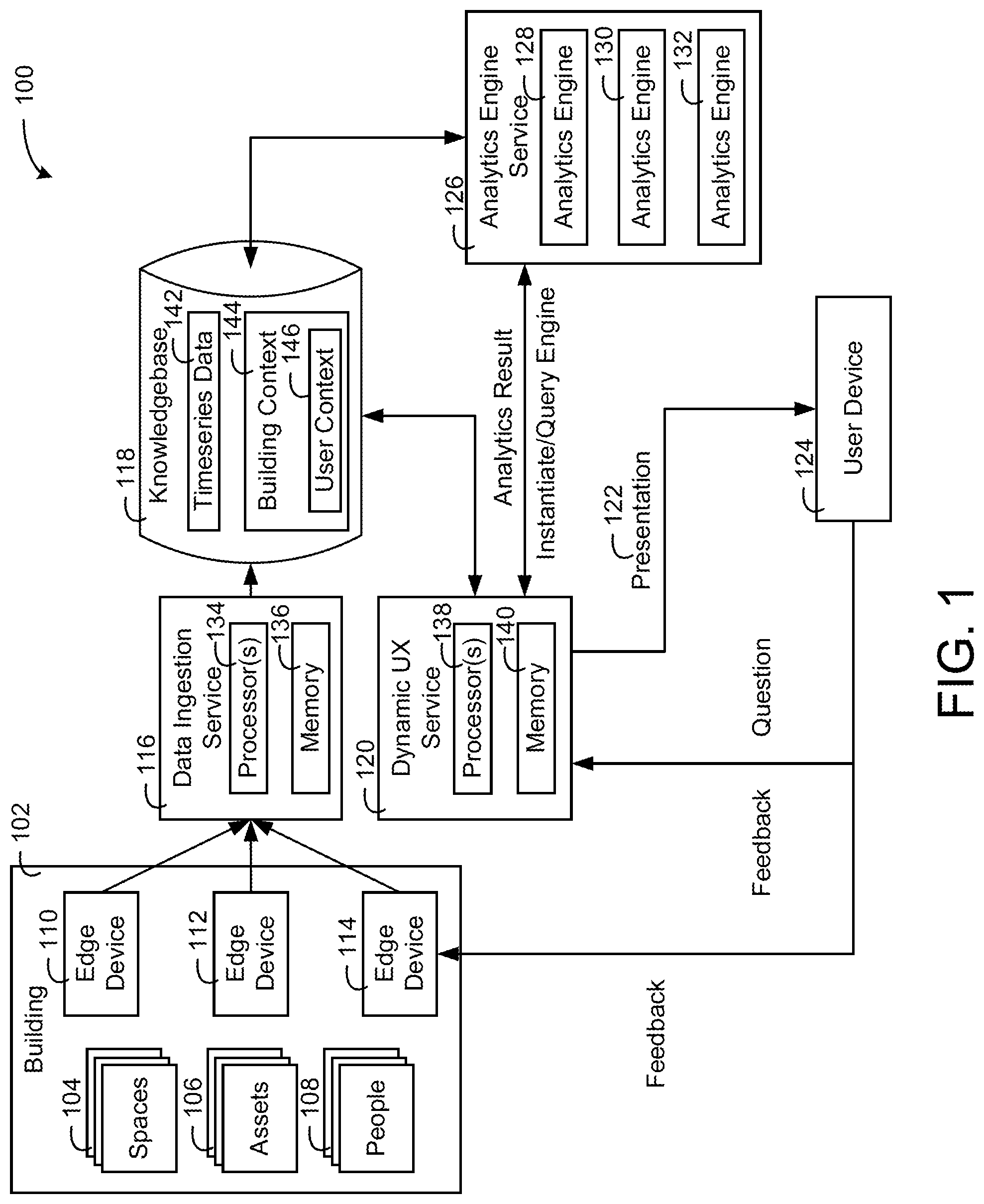 Patent US11774920 — Building system with user presentation composition based on building context — Figure 1