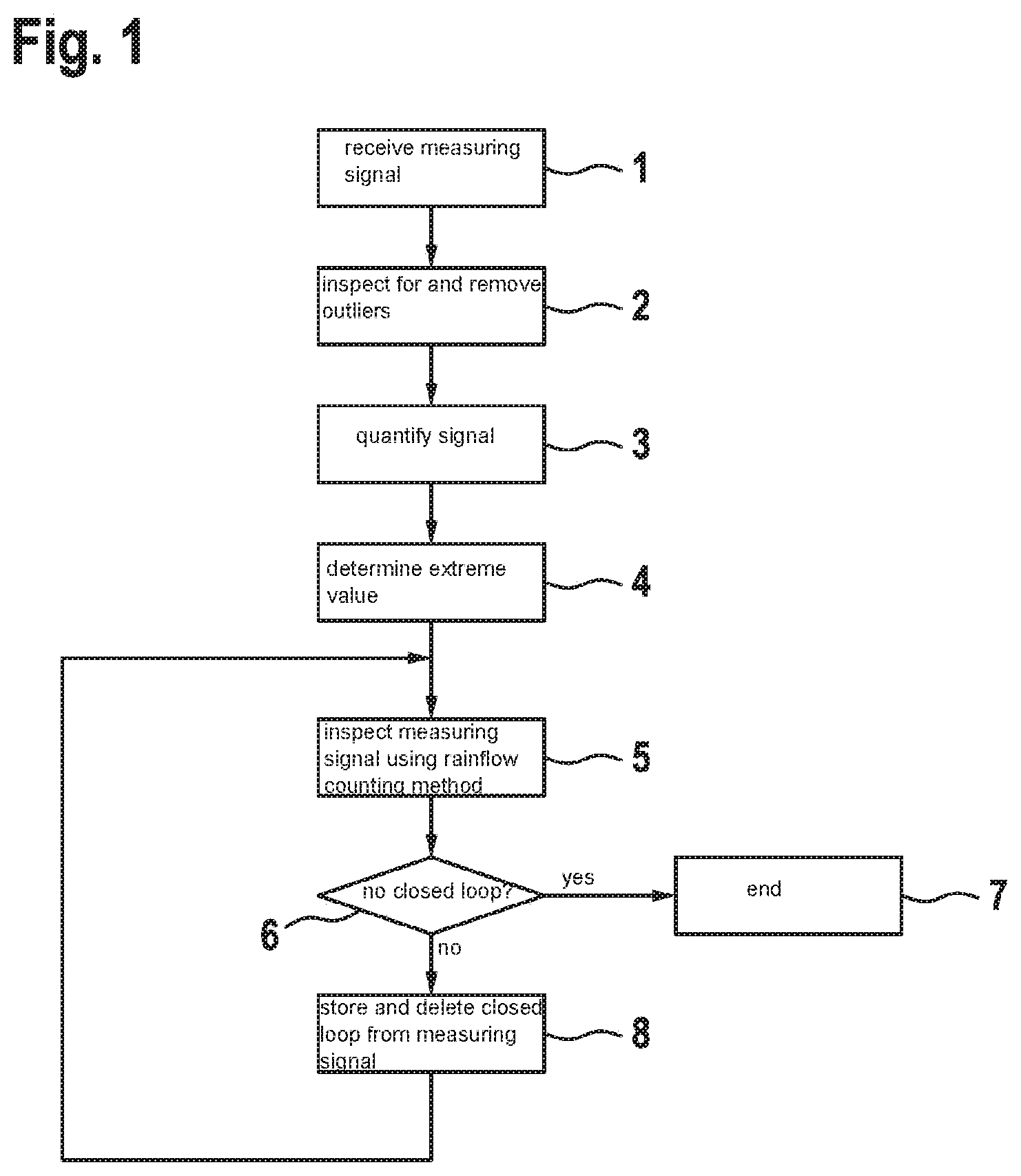 Patent US11774921 — Method for determining oscillations occurring in a measuring signal — Figure 1