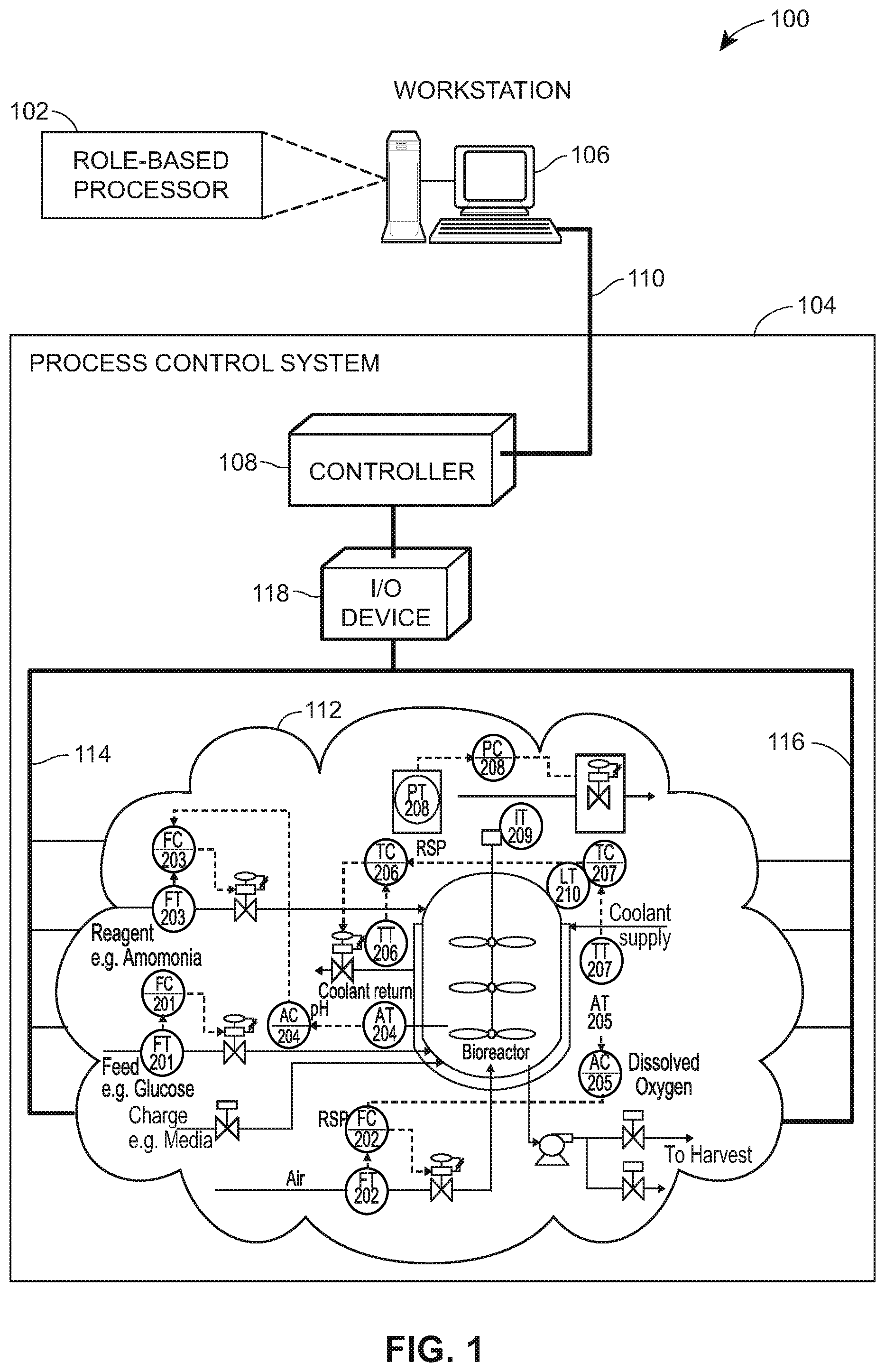 Patent US11774927 — Methods and apparatus to provide a role-based user interface — Figure 1