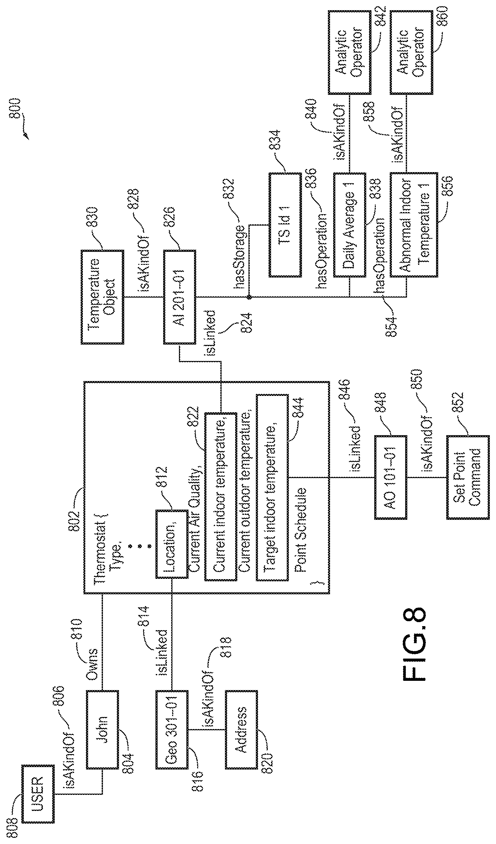 Patent US11774930 Figure 8 – Building system with digital twin based agent processing