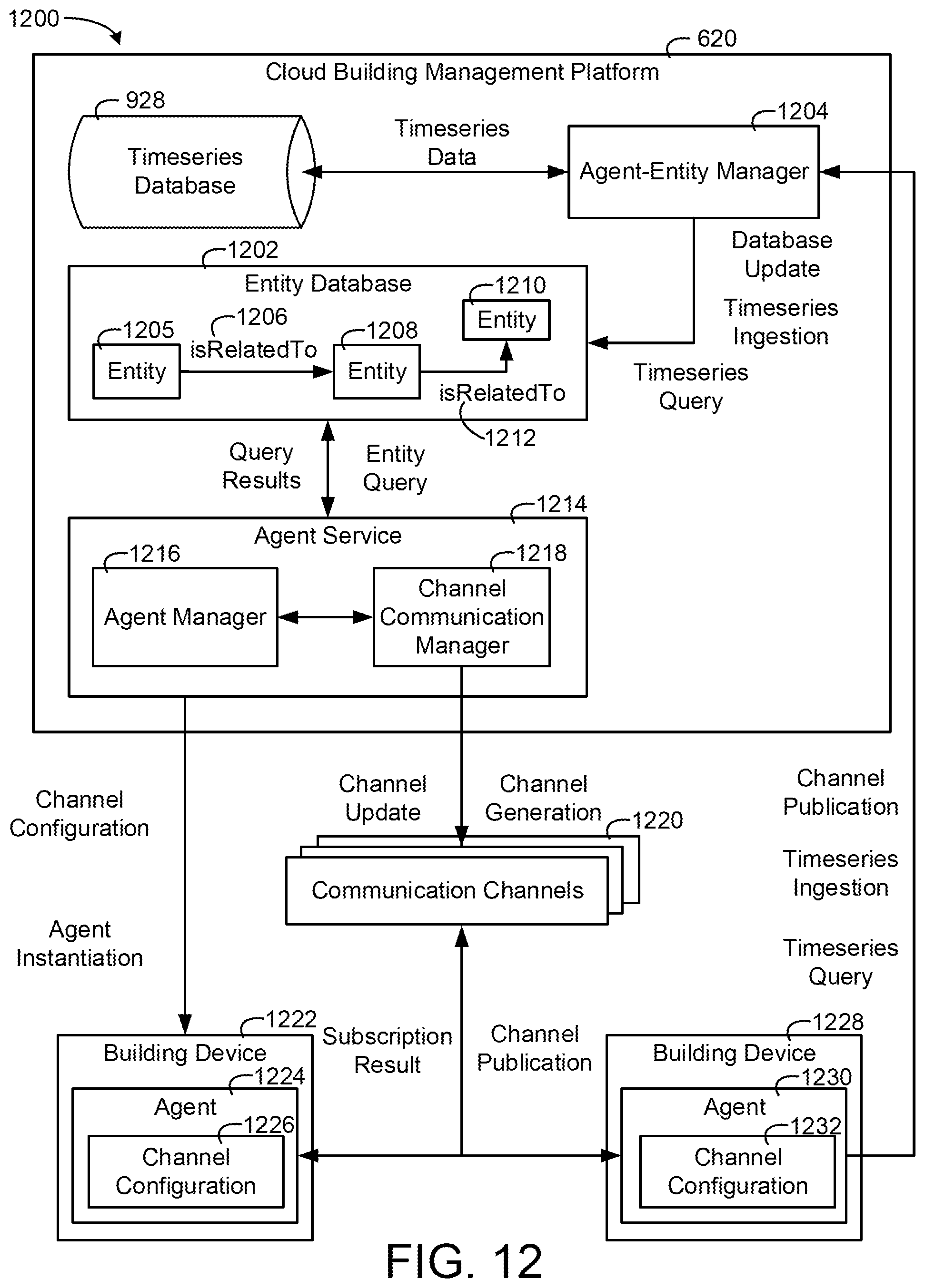 Patent US11774930 Figure 12 – Building system with digital twin based agent processing