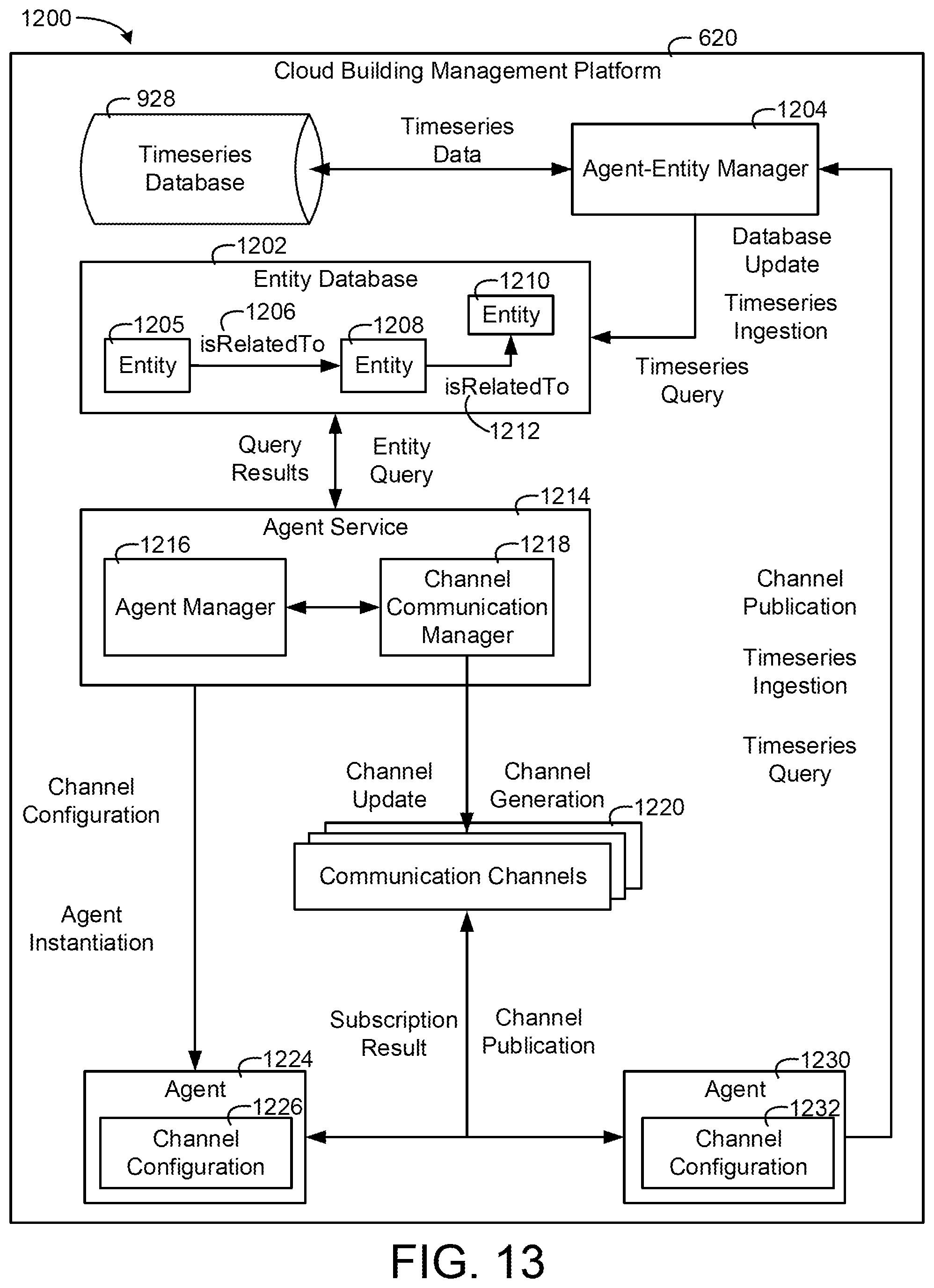 Patent US11774930 Figure 13 – Building system with digital twin based agent processing