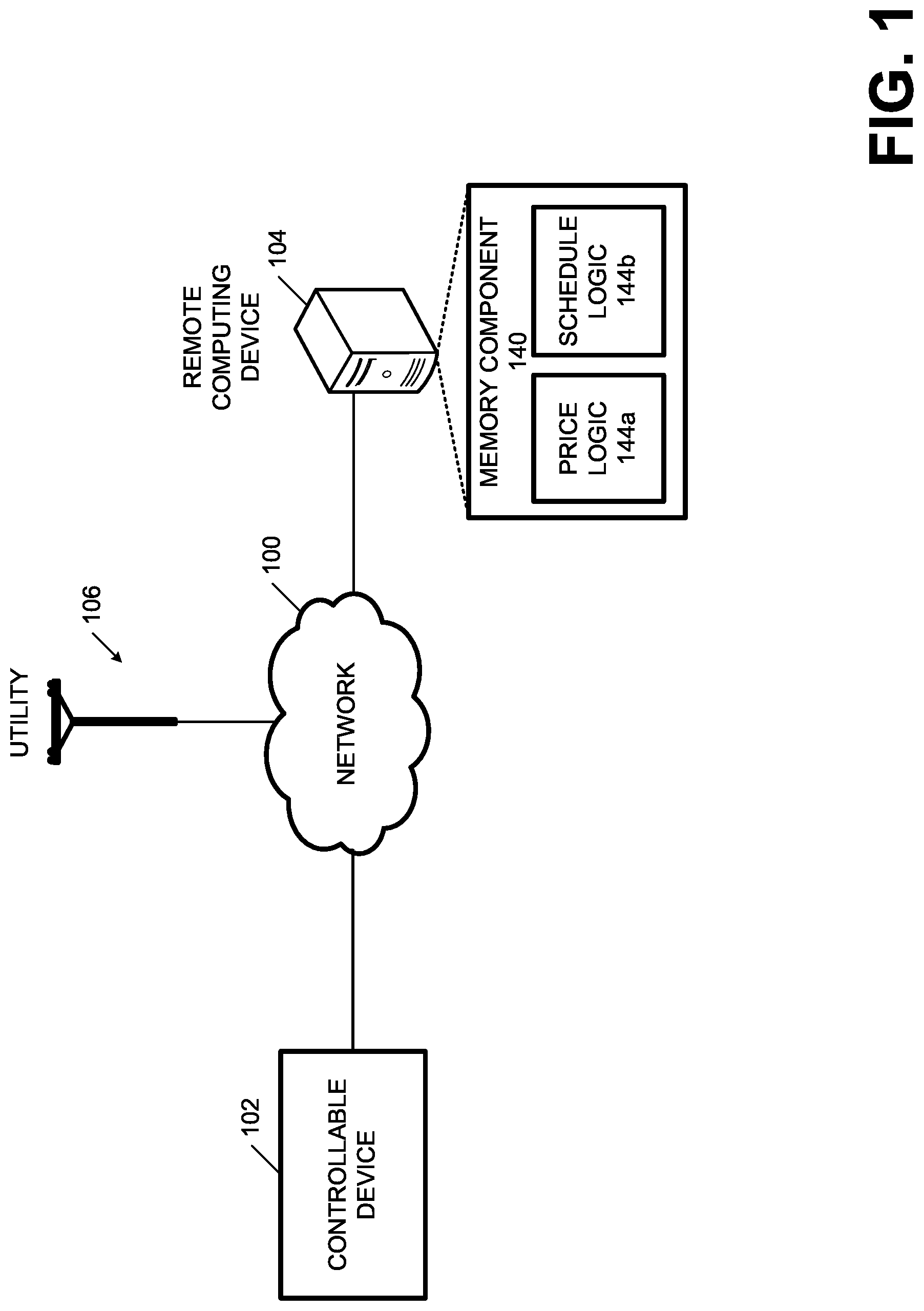 Patent US11774932 — Systems and methods for managing the charge and discharge of energy from controllable devices — Figure 1