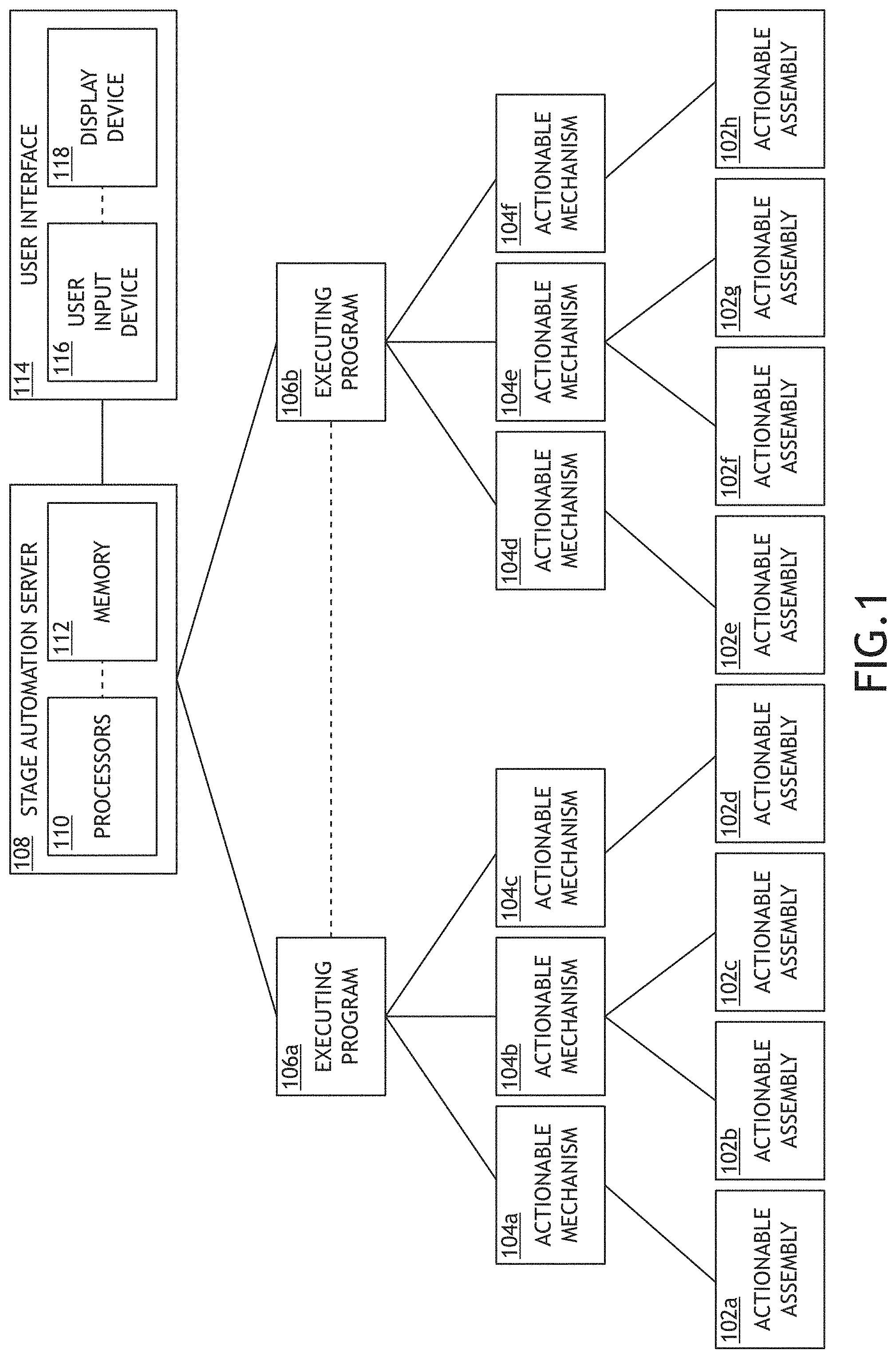 Patent US11774933 Figure 1 – Stage automation system