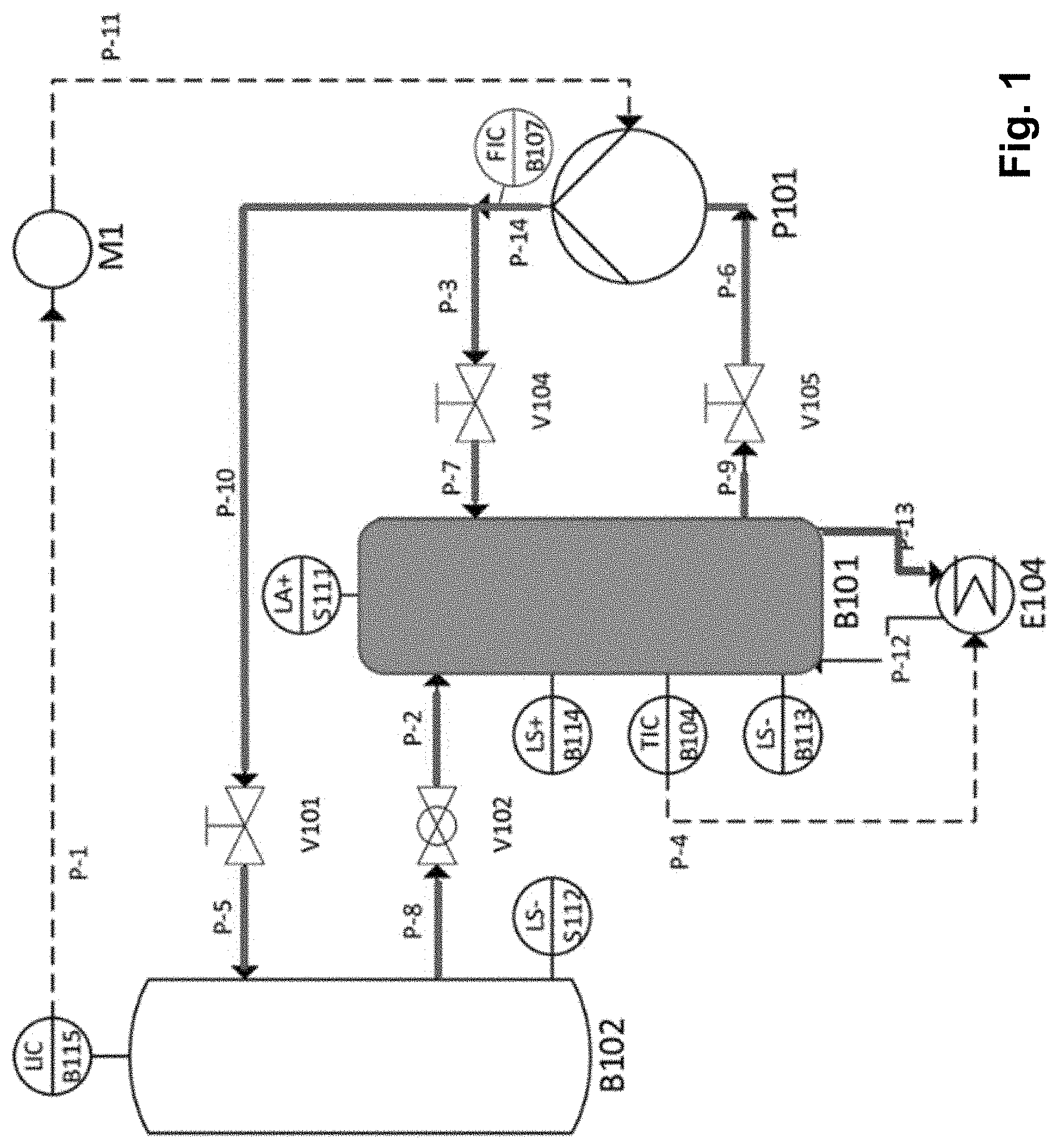 Patent US11774941 — Method for providing a list of equipment elements in industrial plants — Figure 1