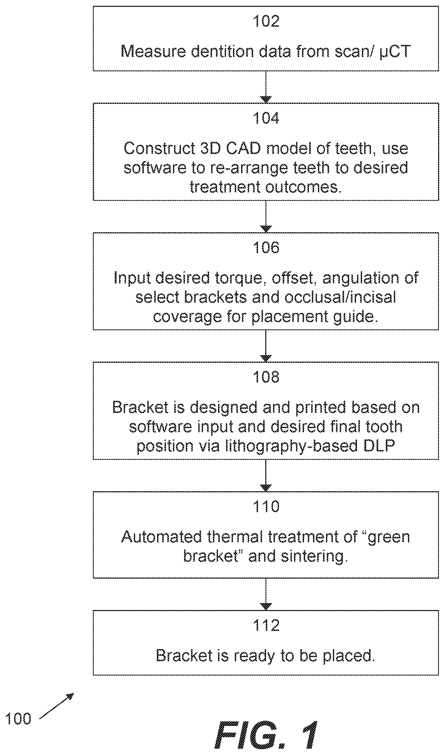 Patent US11774943 — Ceramic processing for the direct manufacture of customized labial and lingual orthodontic brackets — Figure 1