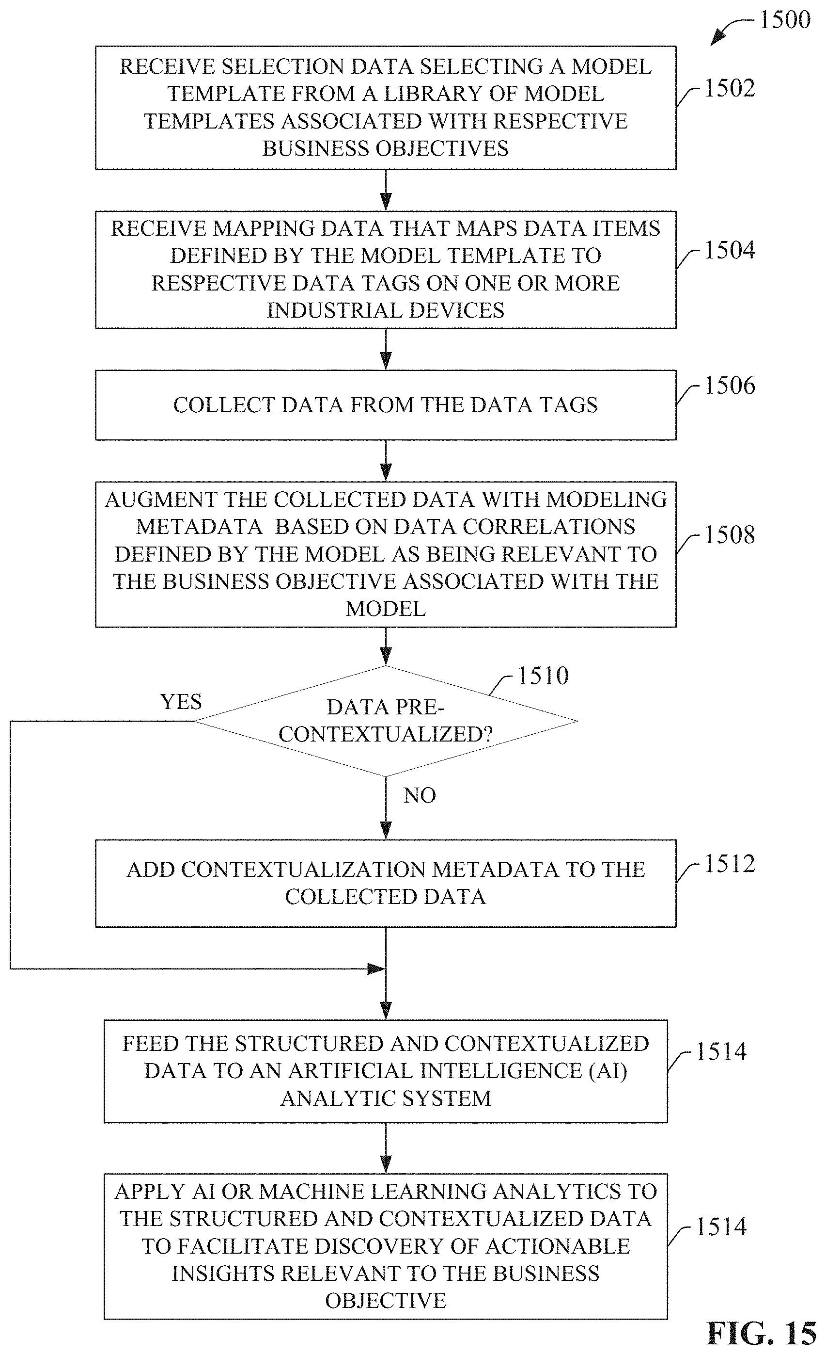 Patent US11774946 Figure 15 – Smart gateway platform for industrial internet of things