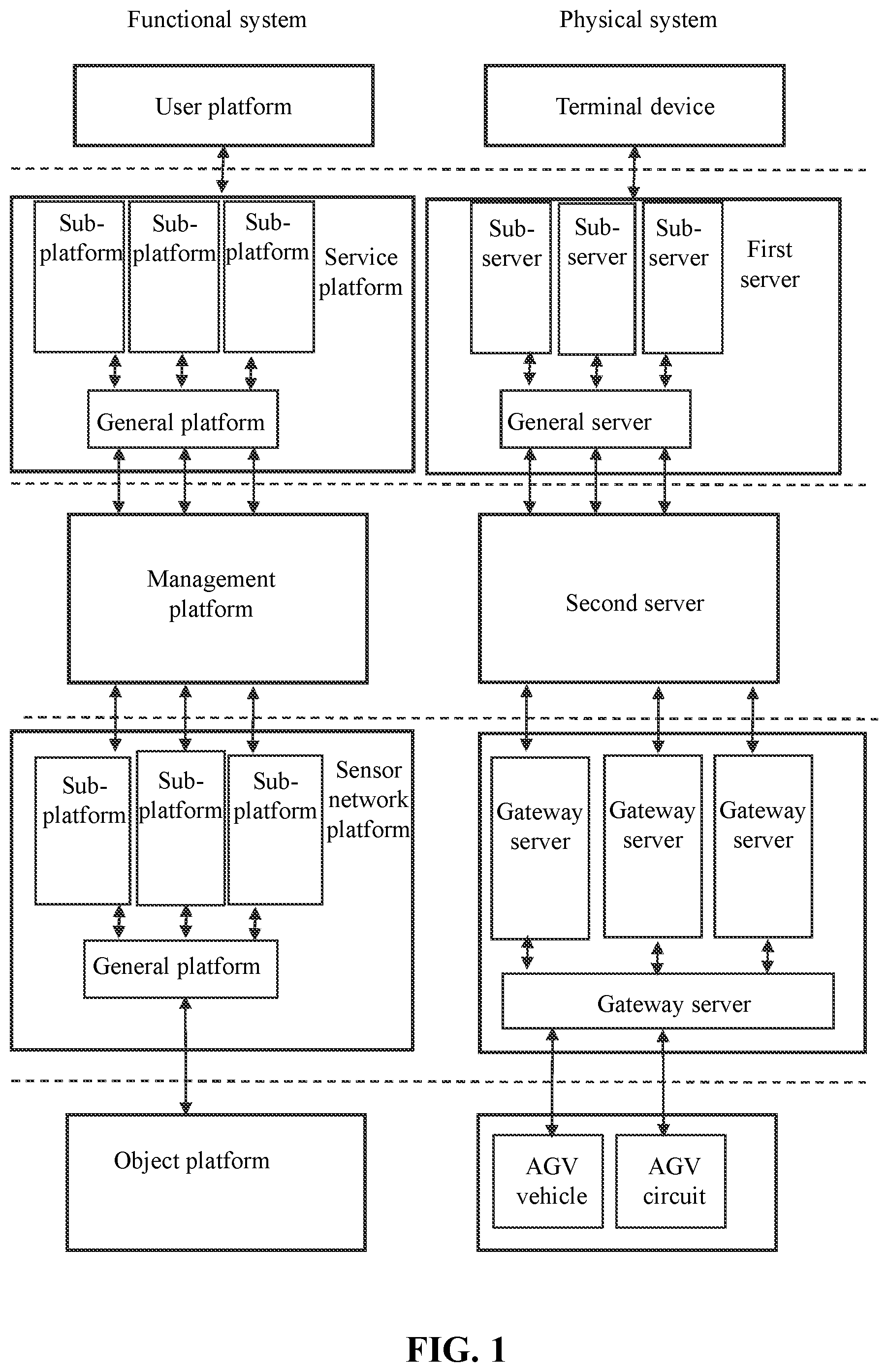Patent US11774947 — Industrial internet of things for material transportation control, control methods and media thereof — Figure 1