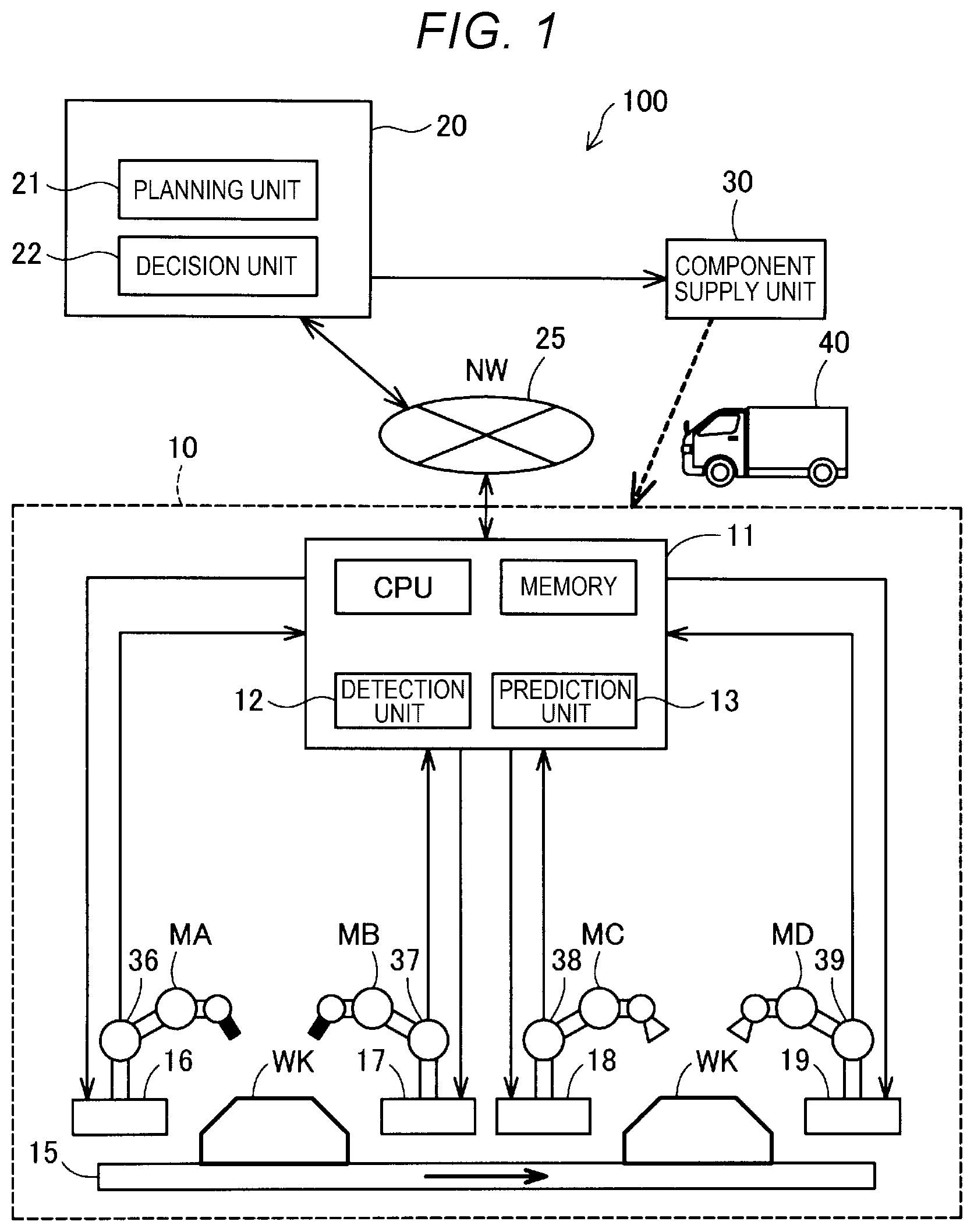 Patent US11774949 — Production system and production method — Figure 1